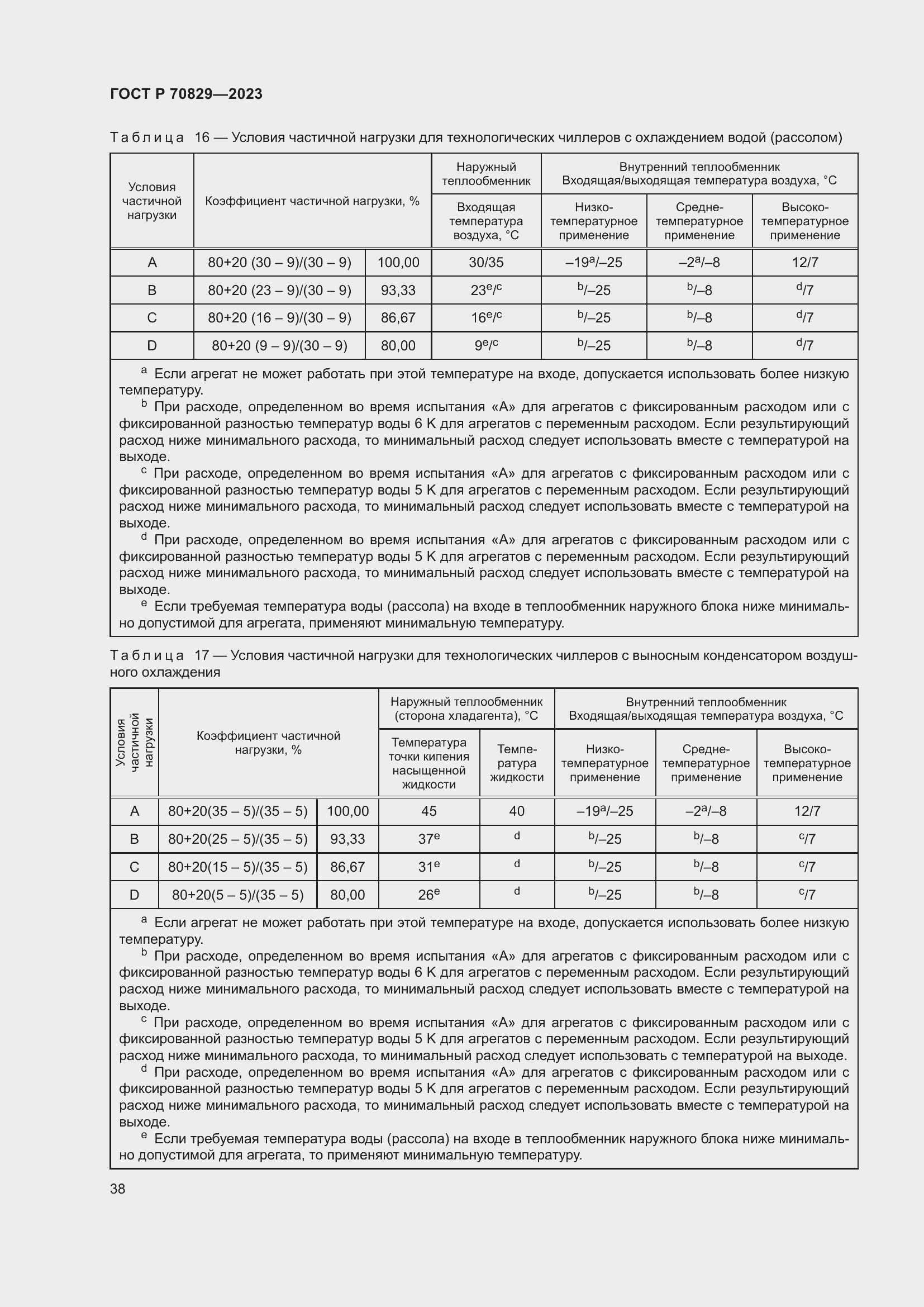 Страница 42 ГОСТ Р 70829-2023