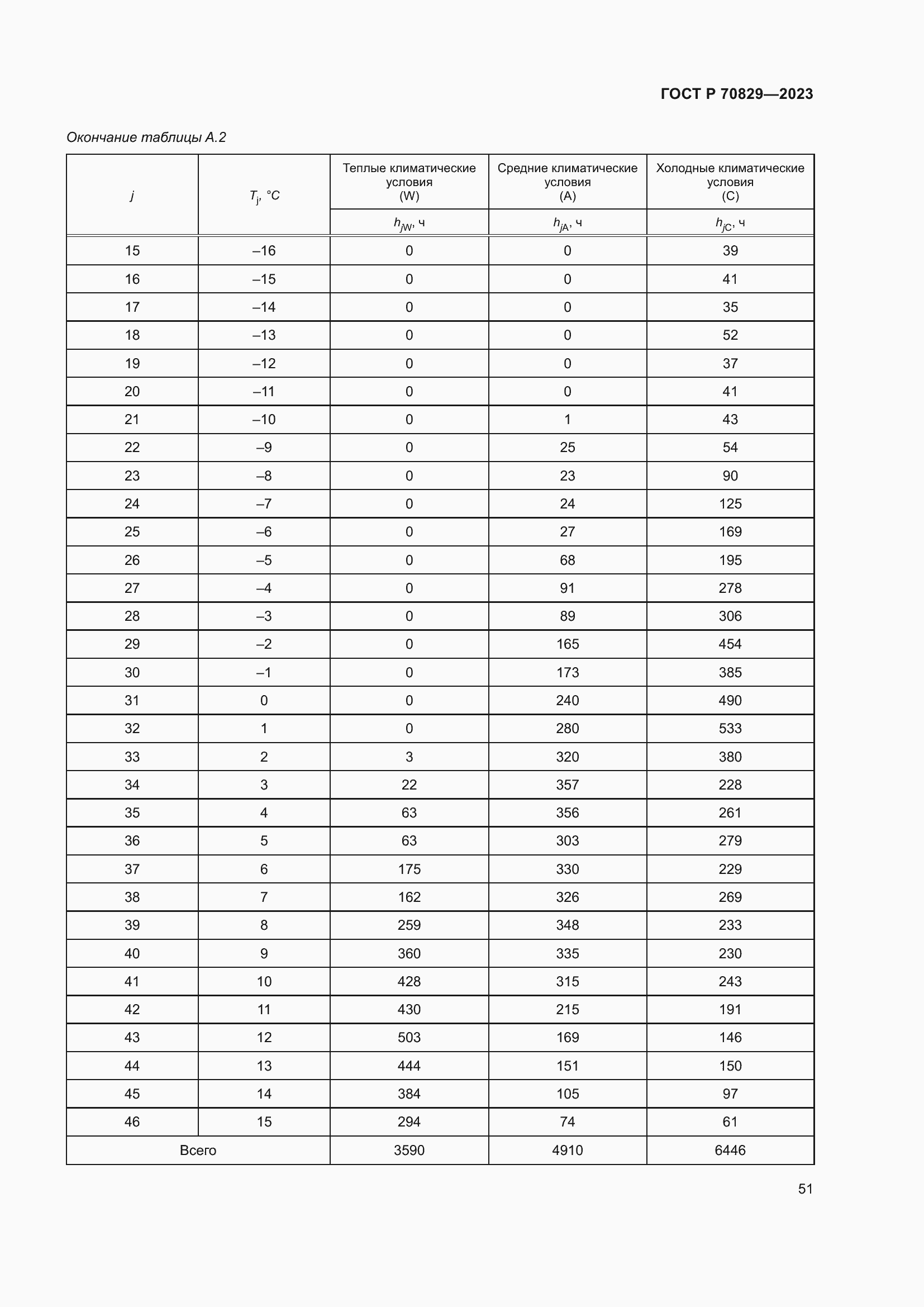 Страница 55 ГОСТ Р 70829-2023