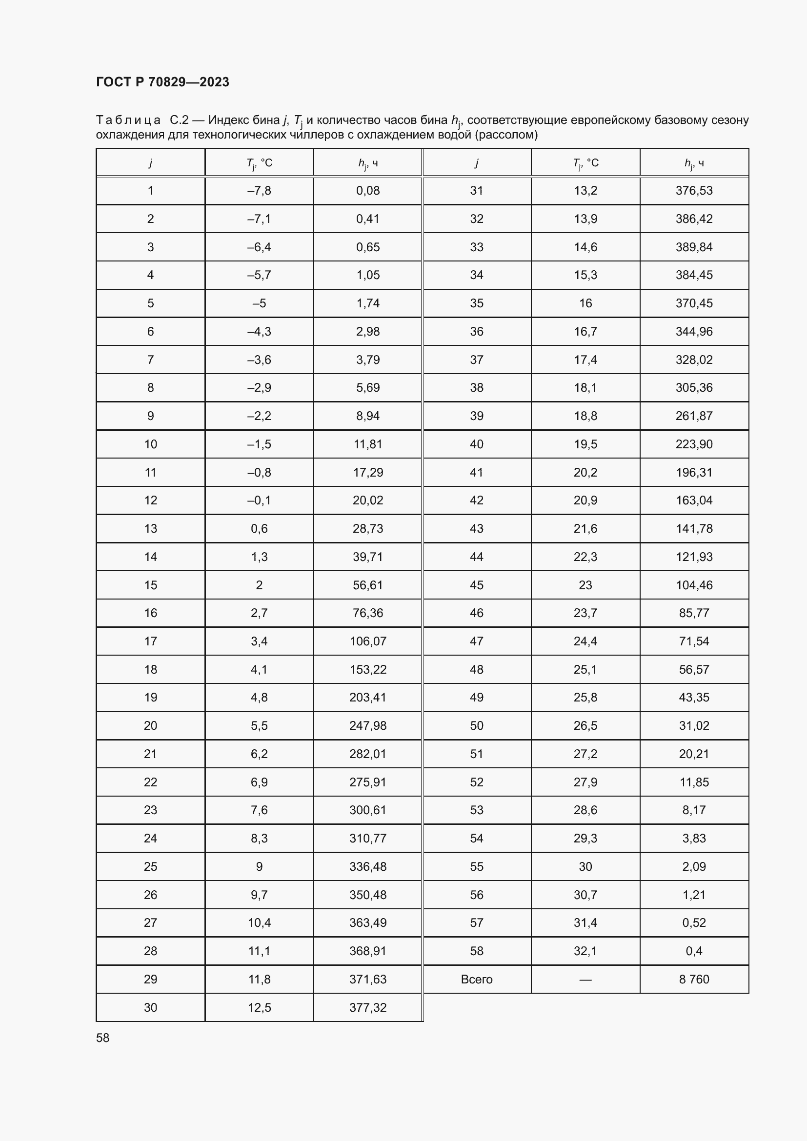 Страница 62 ГОСТ Р 70829-2023