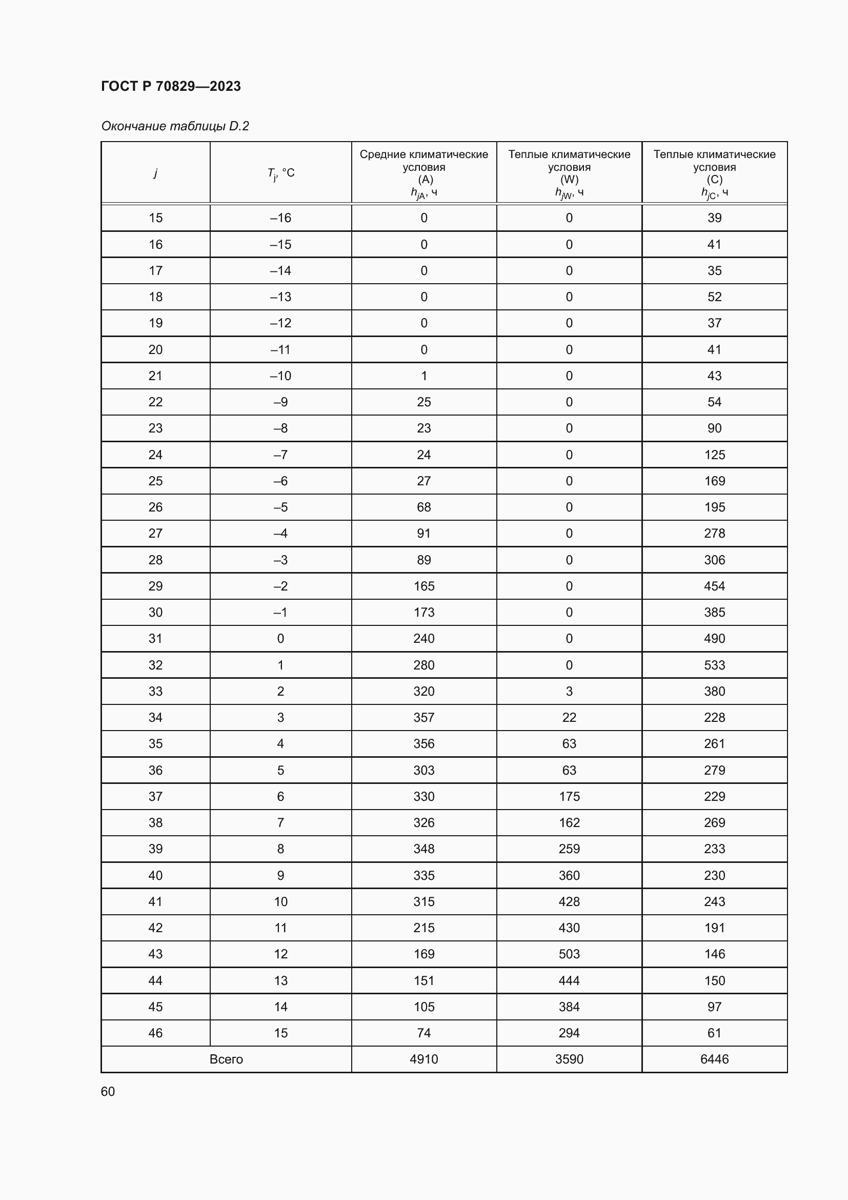 Страница 64 ГОСТ Р 70829-2023