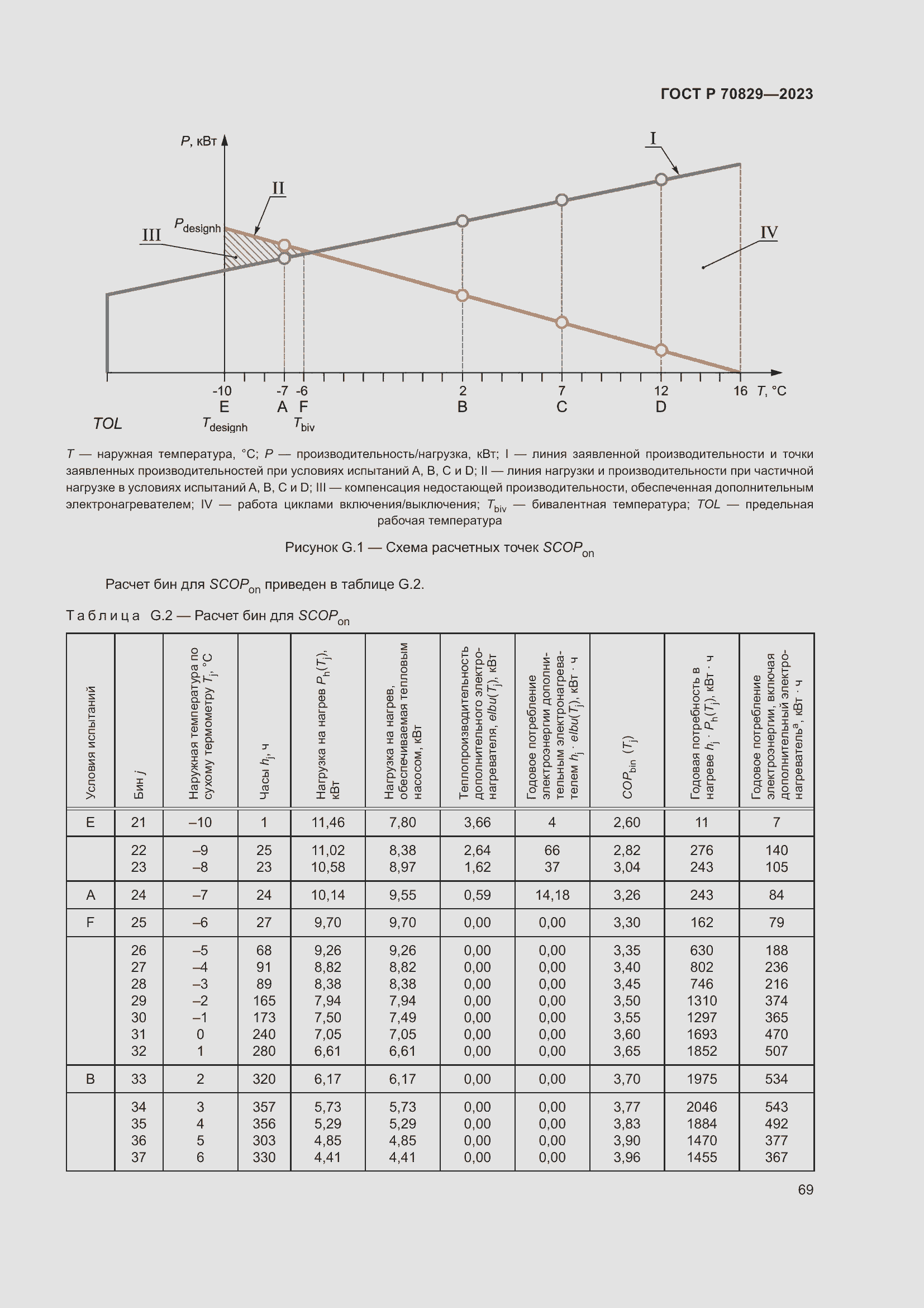 Страница 73 ГОСТ Р 70829-2023