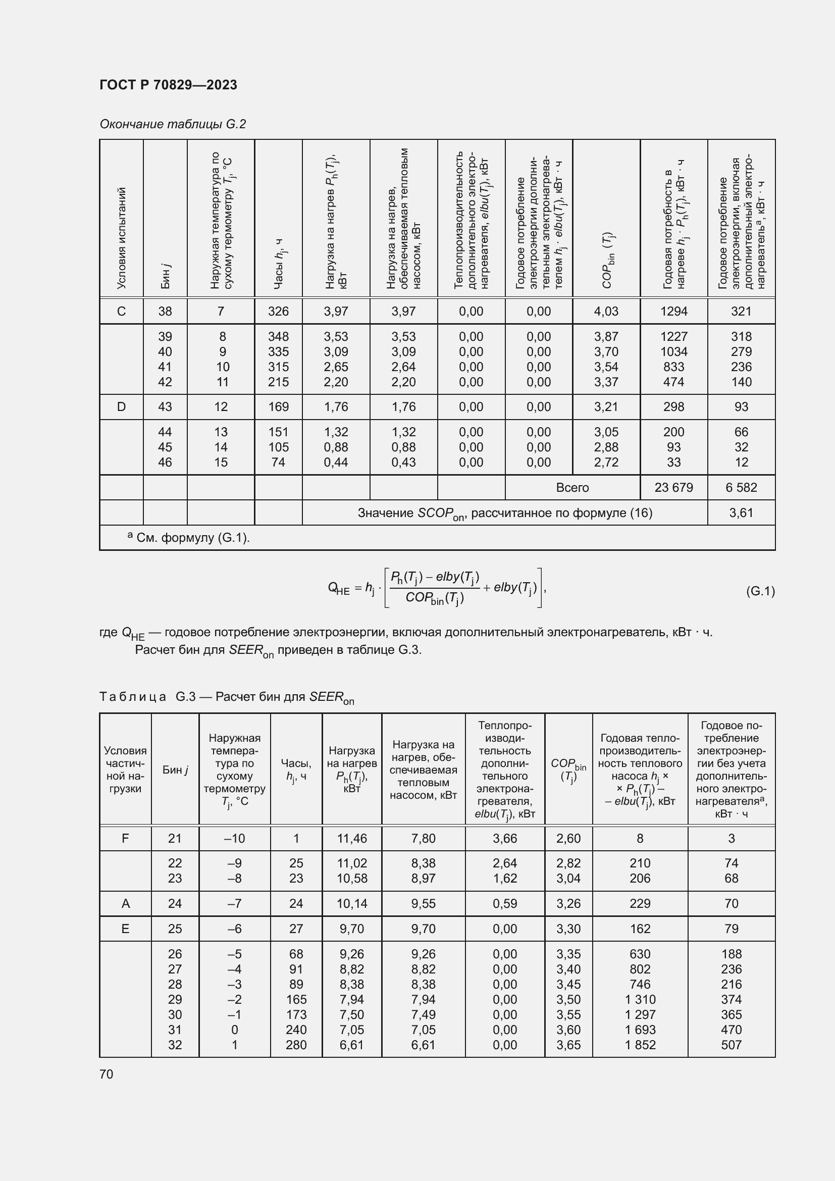 Страница 74 ГОСТ Р 70829-2023
