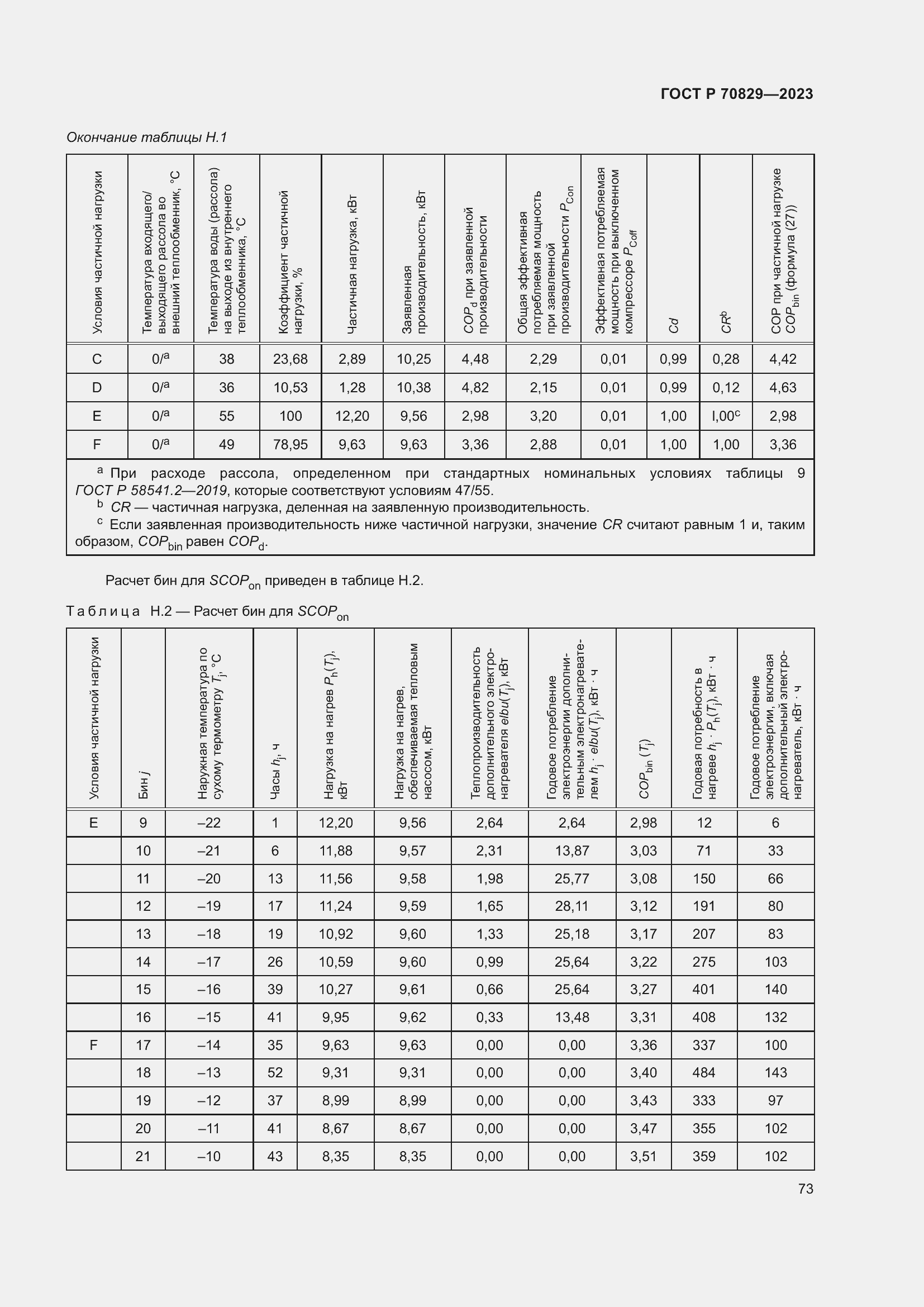 Страница 77 ГОСТ Р 70829-2023