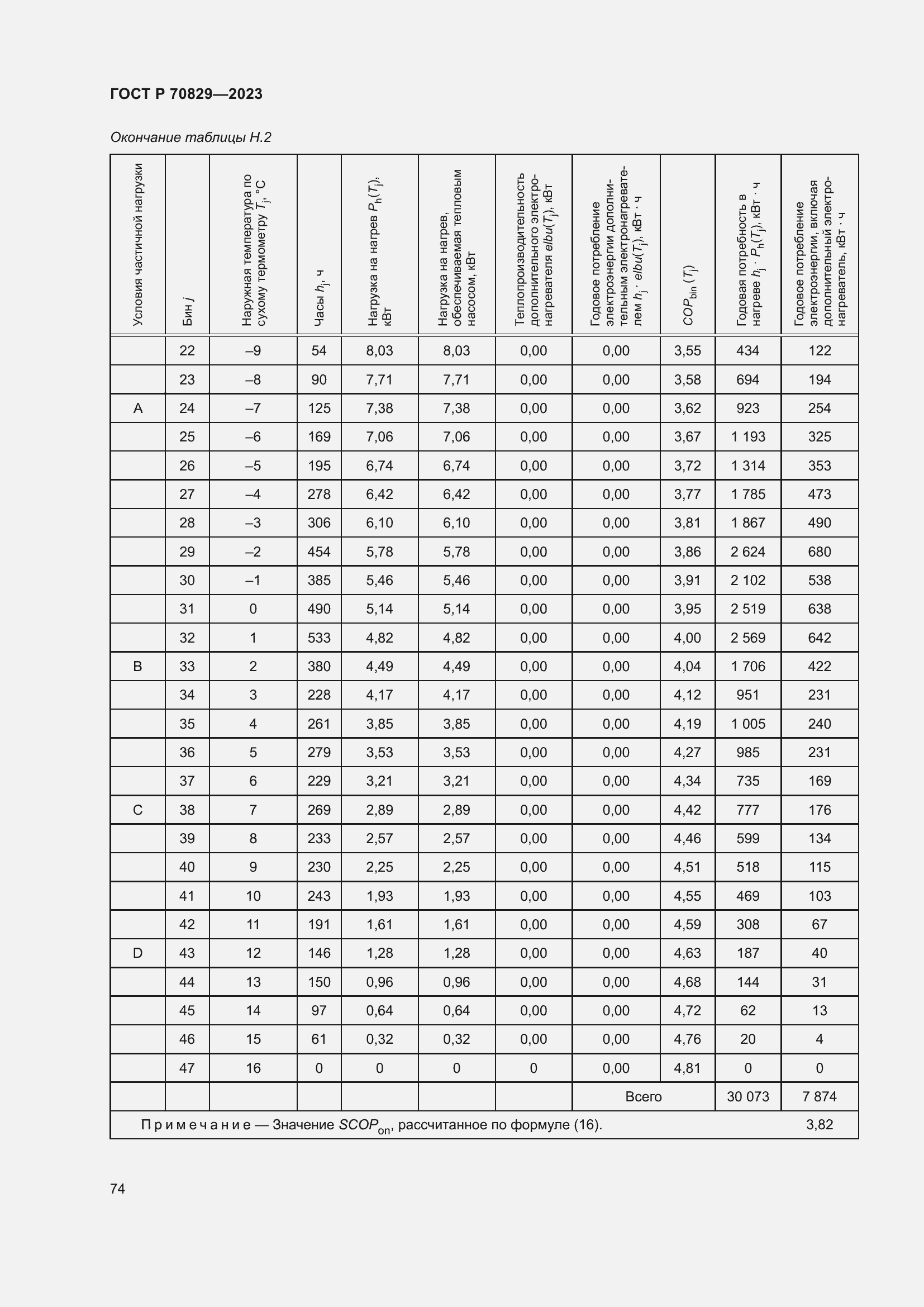 Страница 78 ГОСТ Р 70829-2023