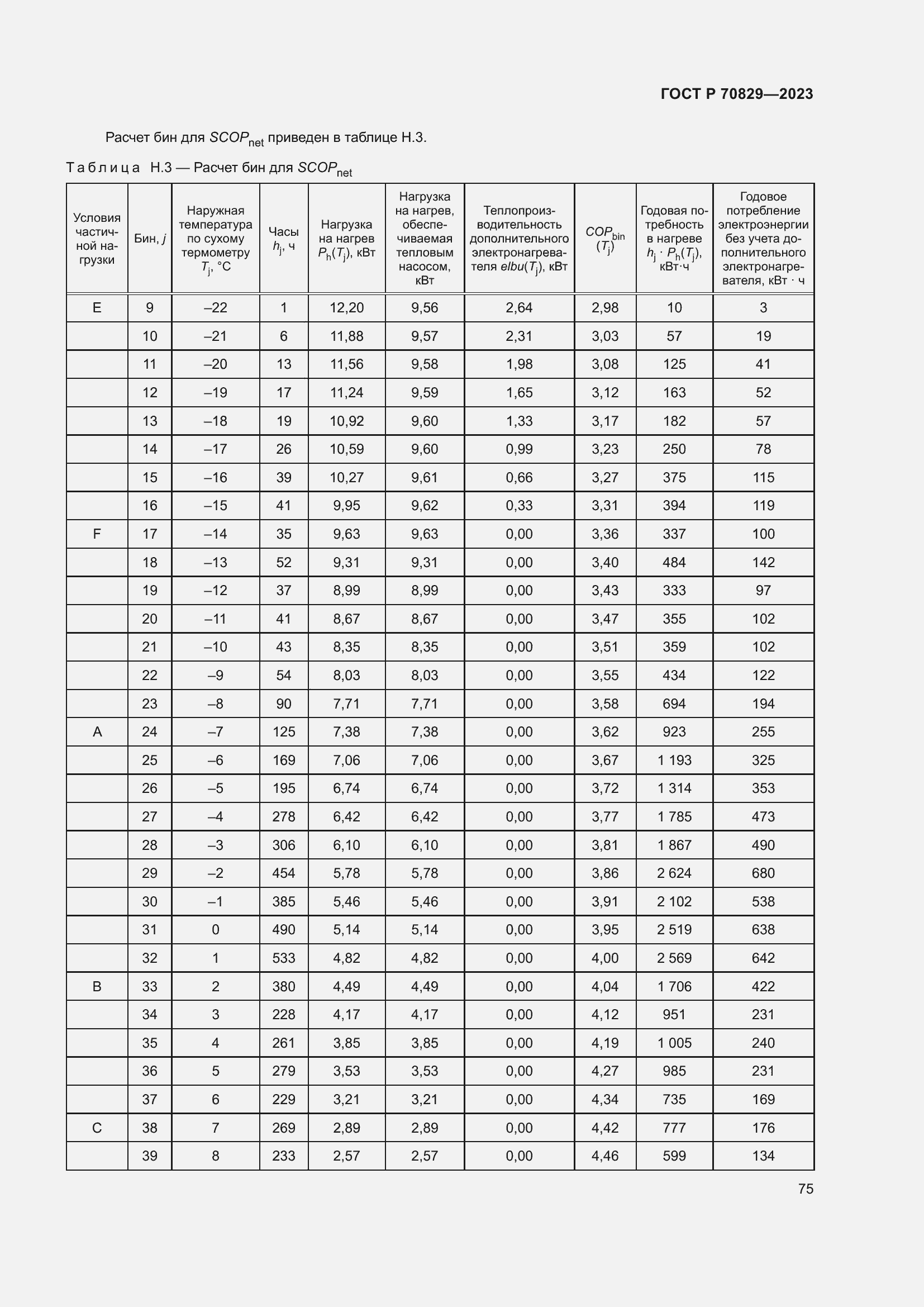 Страница 79 ГОСТ Р 70829-2023