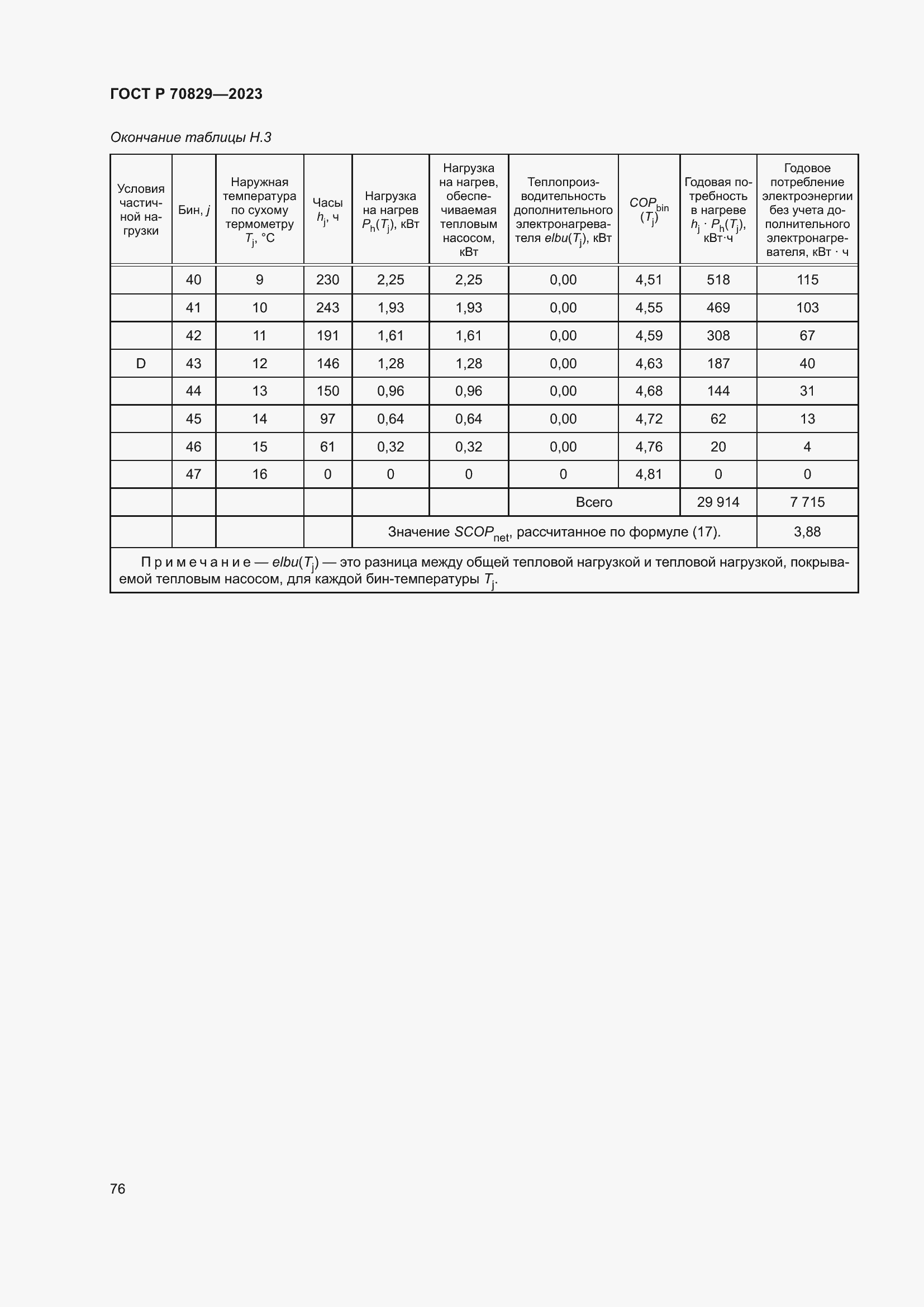 Страница 80 ГОСТ Р 70829-2023