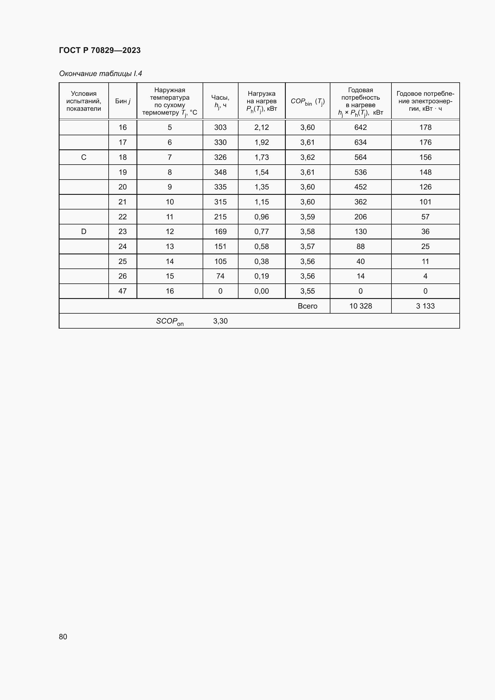 Страница 84 ГОСТ Р 70829-2023
