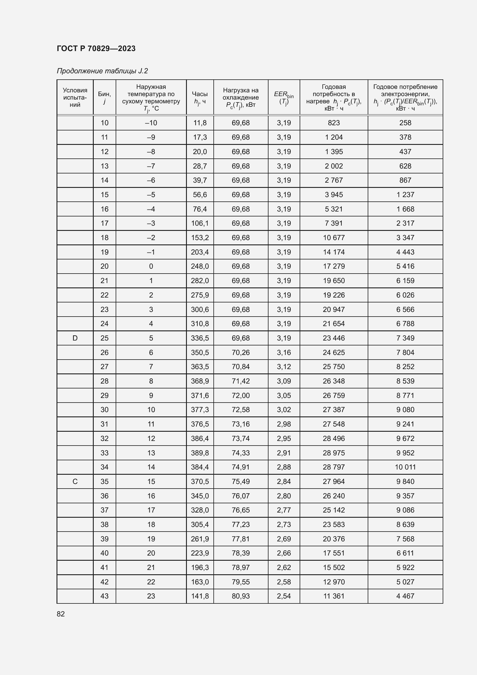 Страница 86 ГОСТ Р 70829-2023
