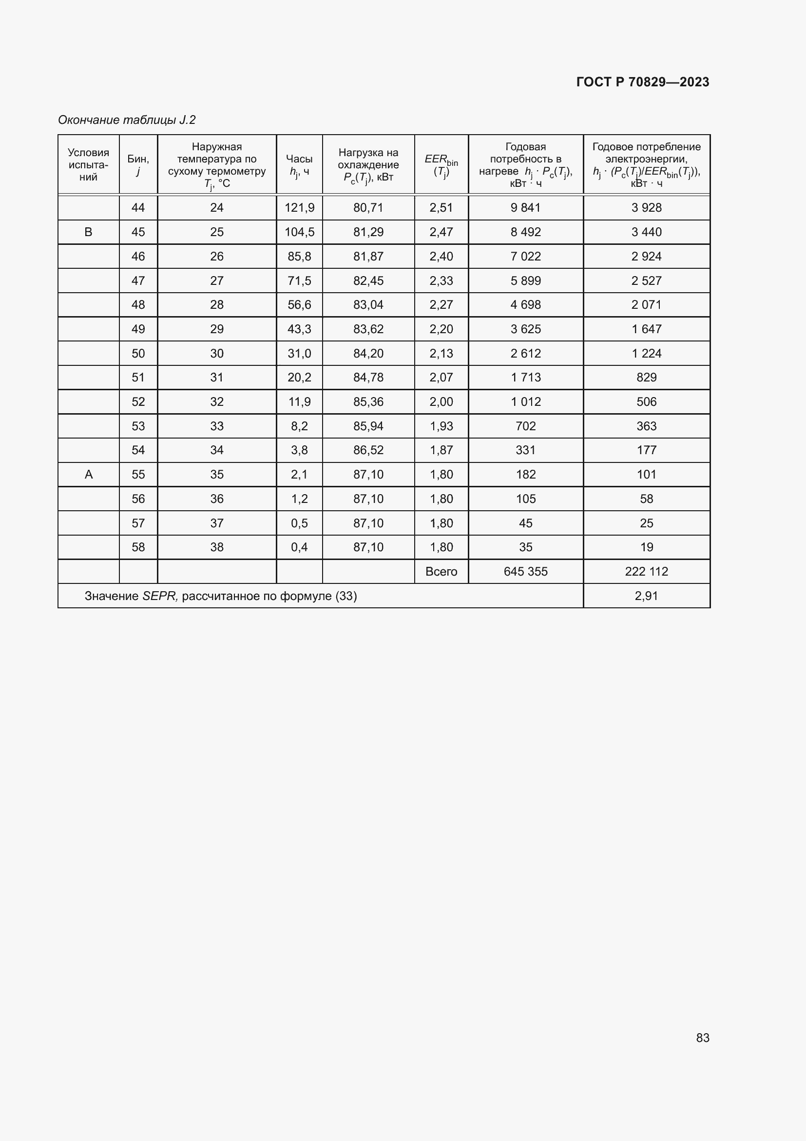Страница 87 ГОСТ Р 70829-2023