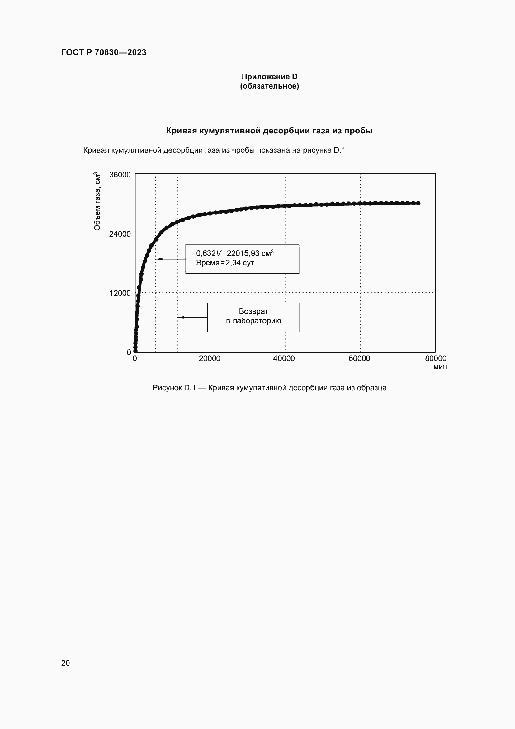 Страница 24 ГОСТ Р 70830-2023