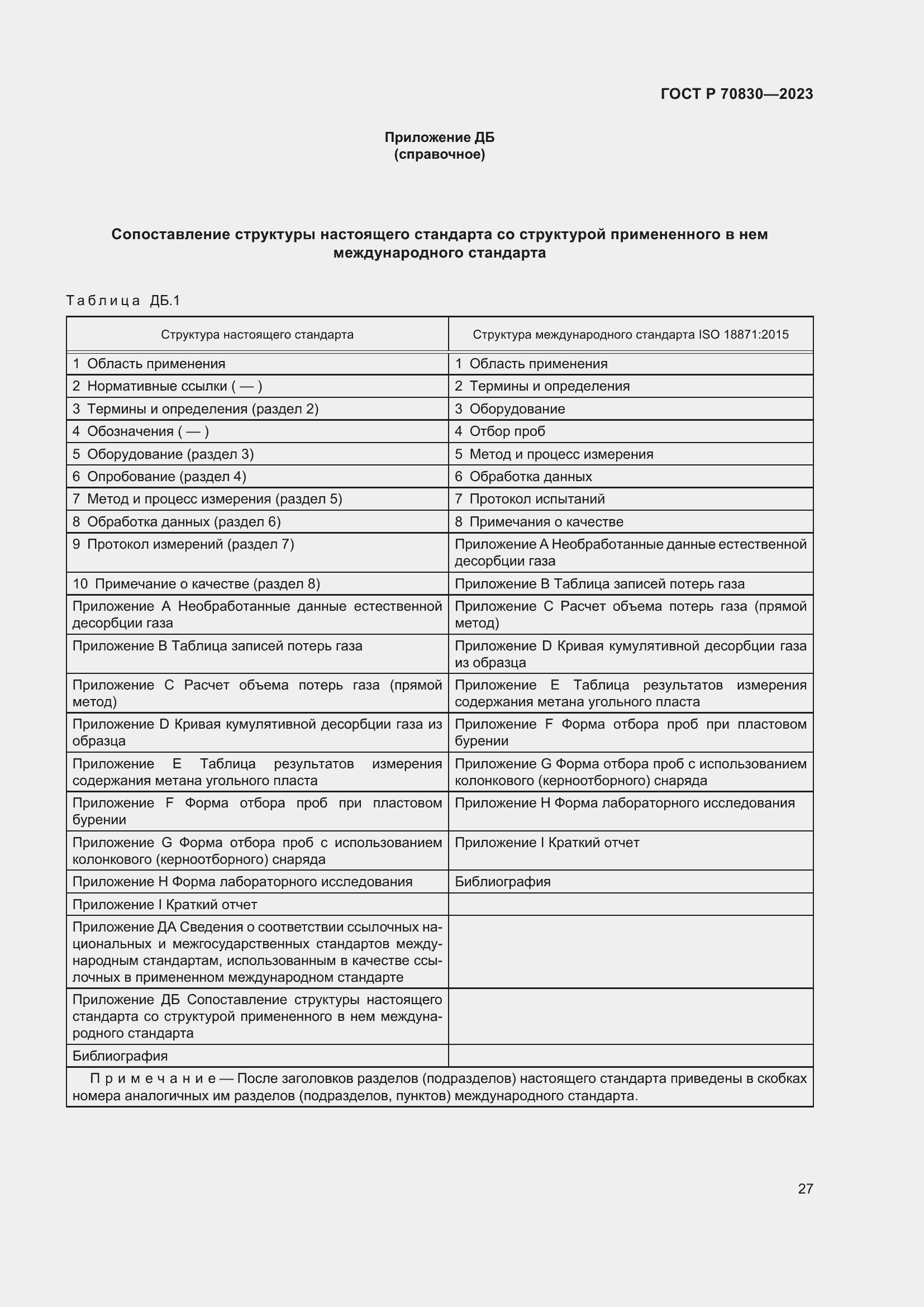 Страница 31 ГОСТ Р 70830-2023