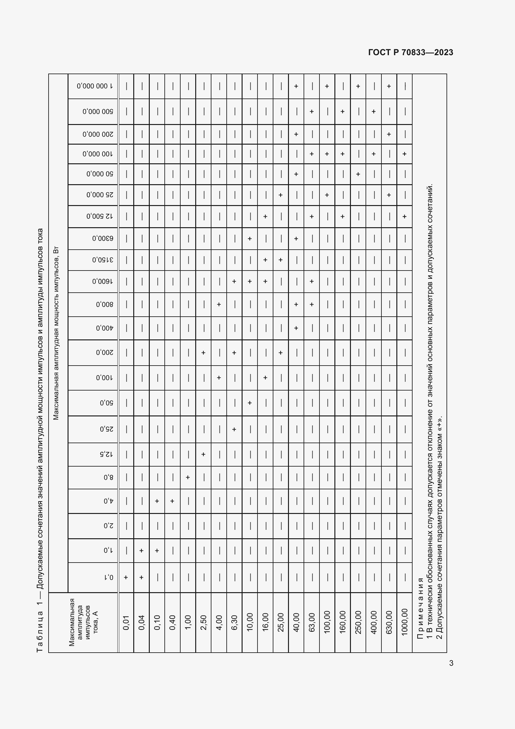 Страница 5 ГОСТ Р 70833-2023