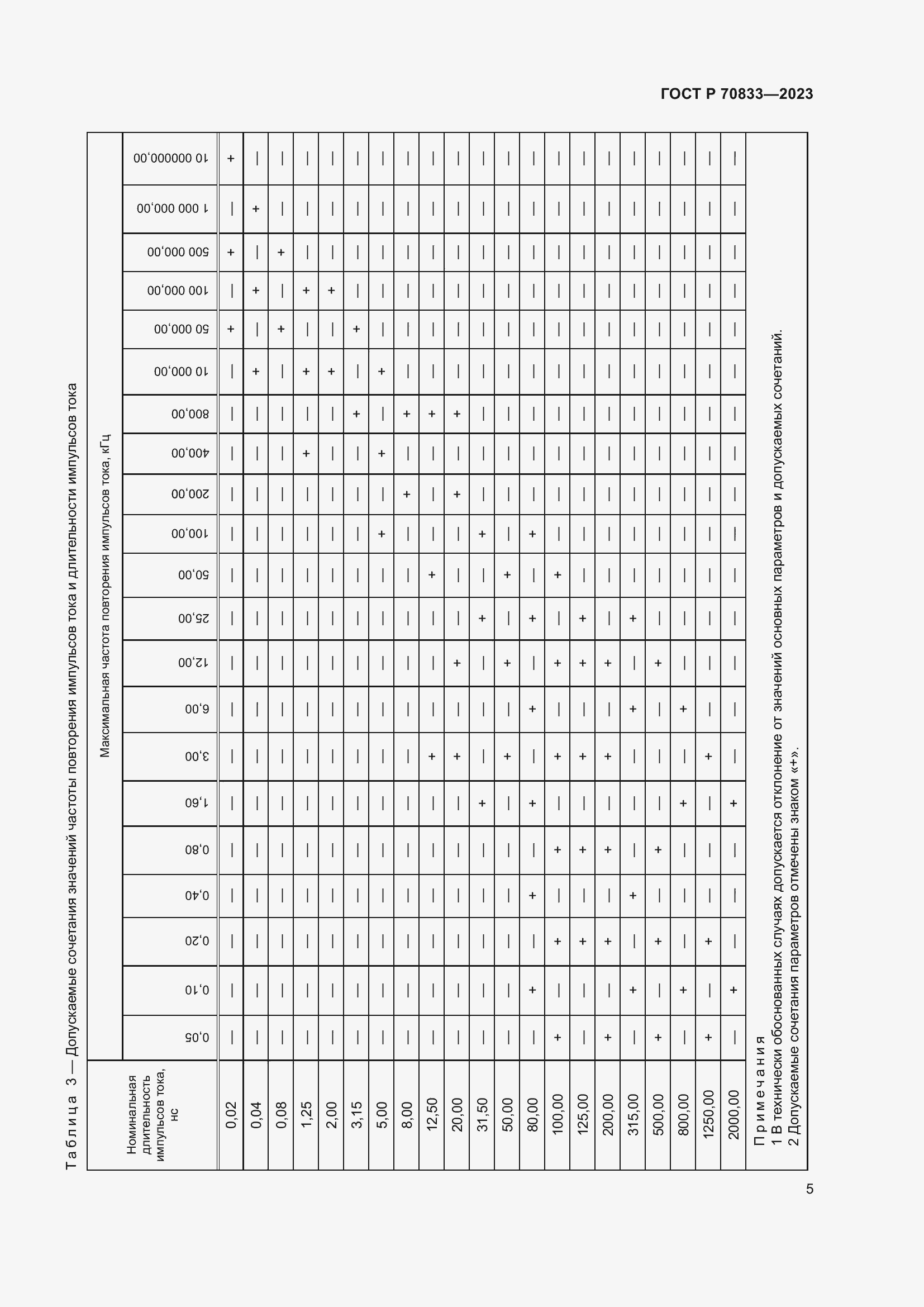 Страница 7 ГОСТ Р 70833-2023