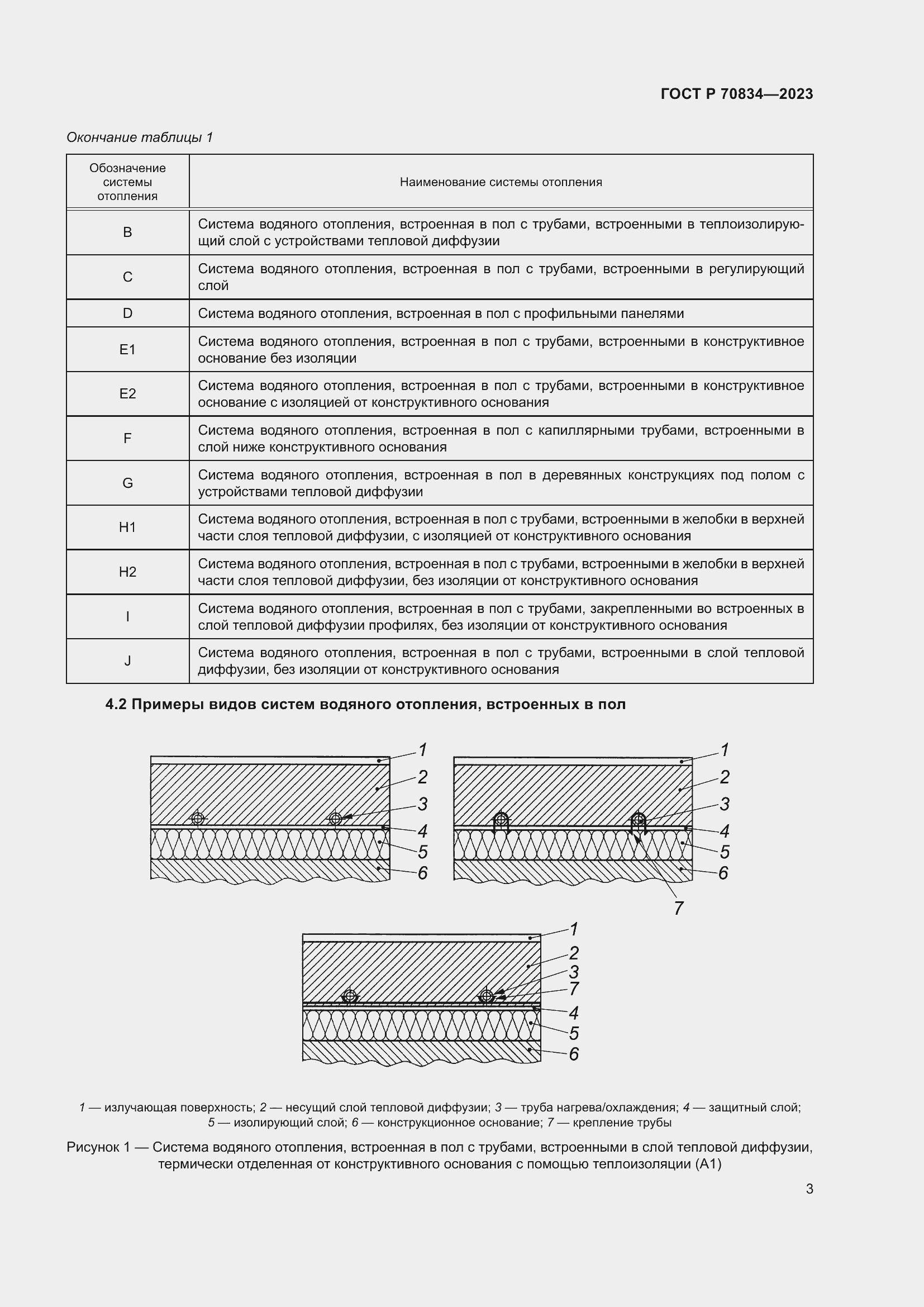 Страница 7 ГОСТ Р 70834-2023