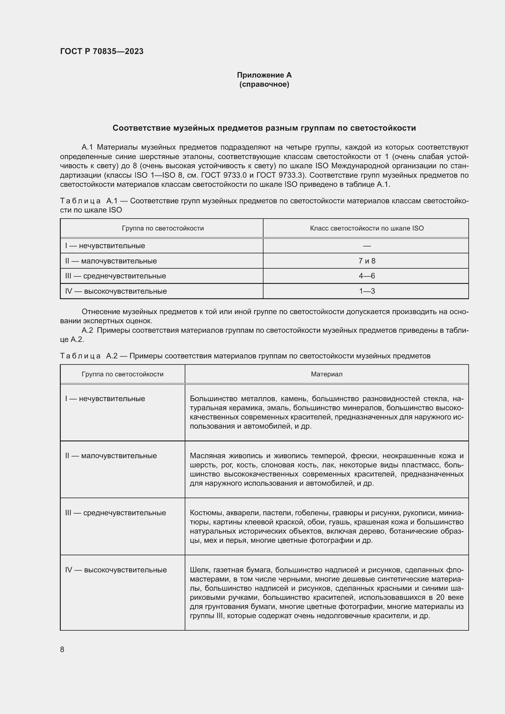 Страница 12 ГОСТ Р 70835-2023