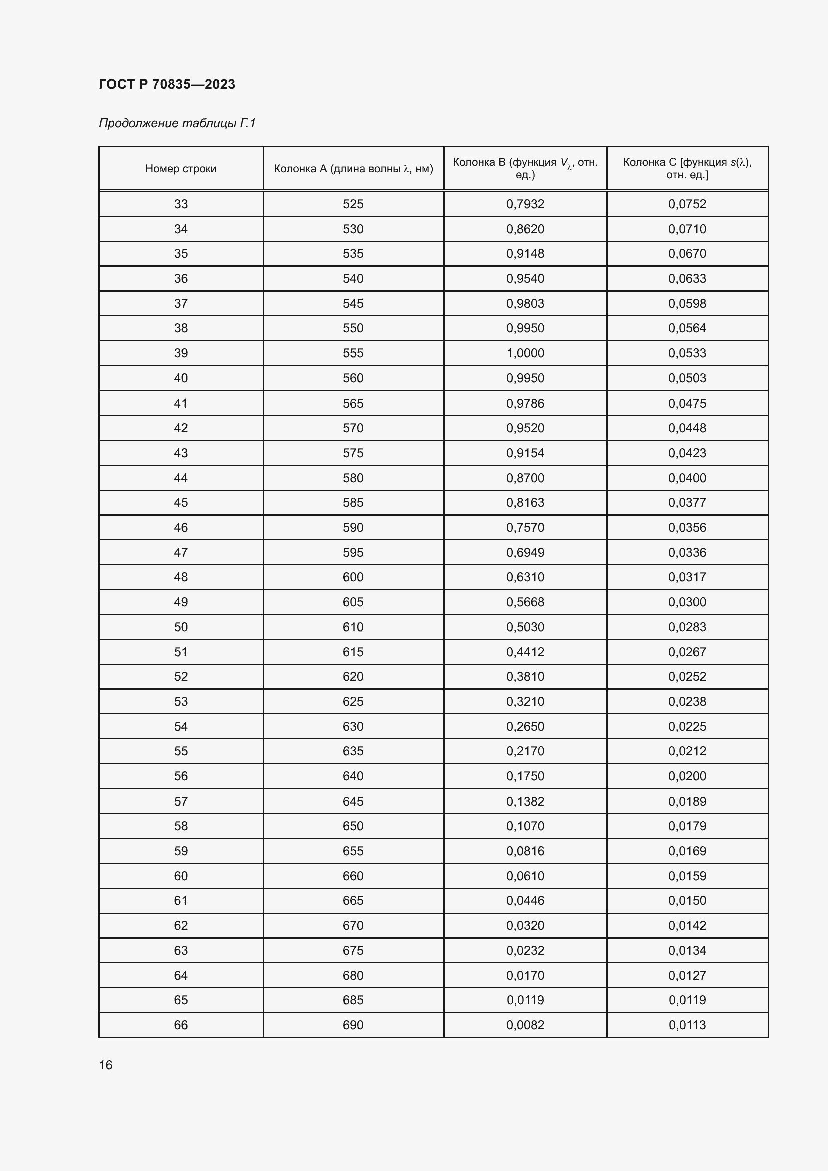 Страница 20 ГОСТ Р 70835-2023