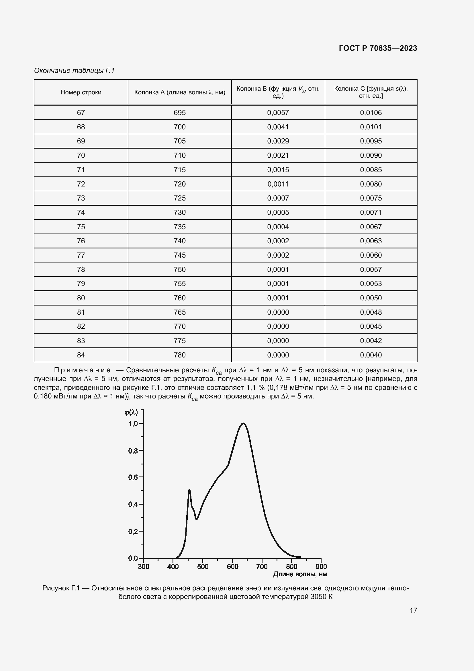 Страница 21 ГОСТ Р 70835-2023