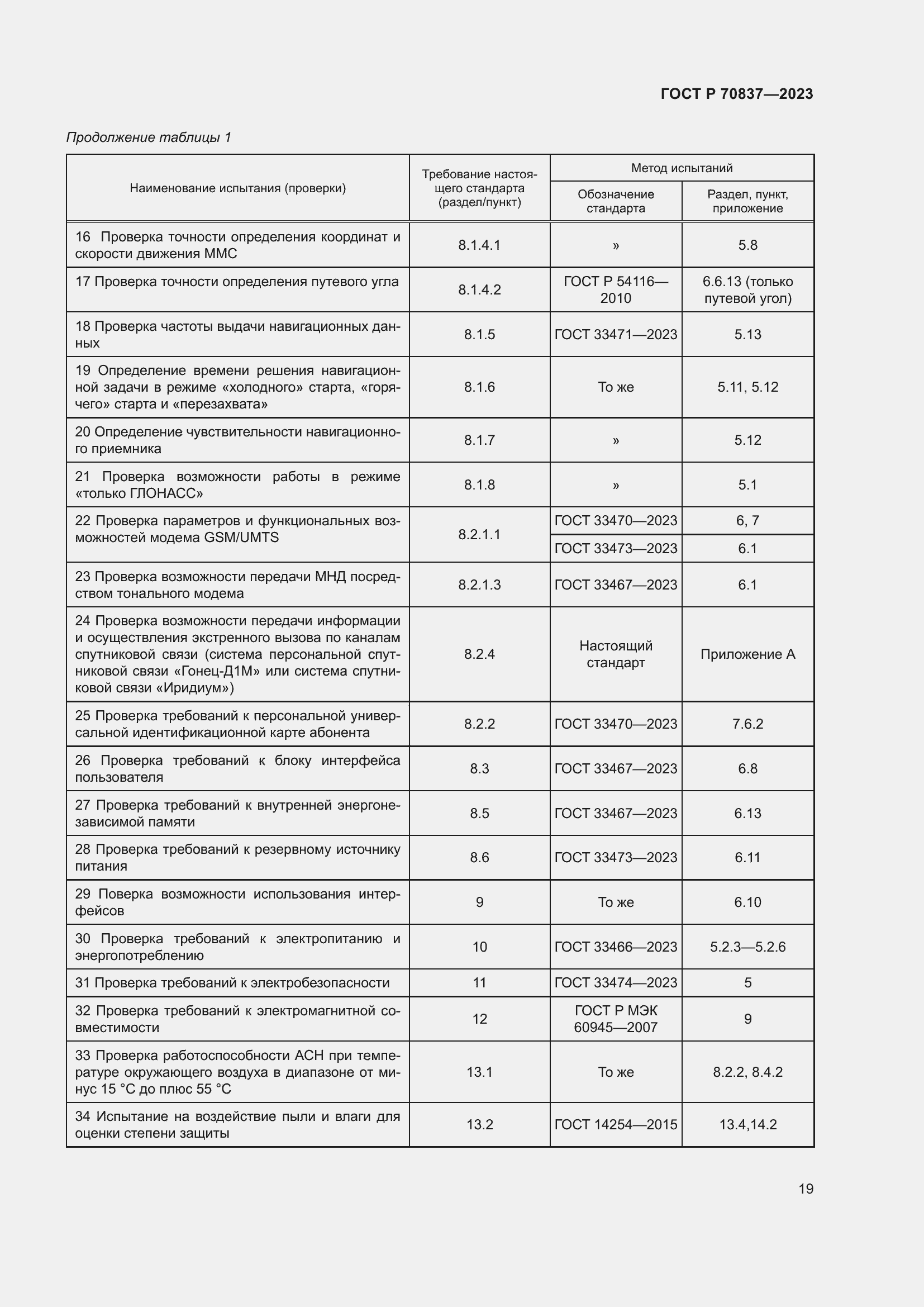 Страница 24 ГОСТ Р 70837-2023