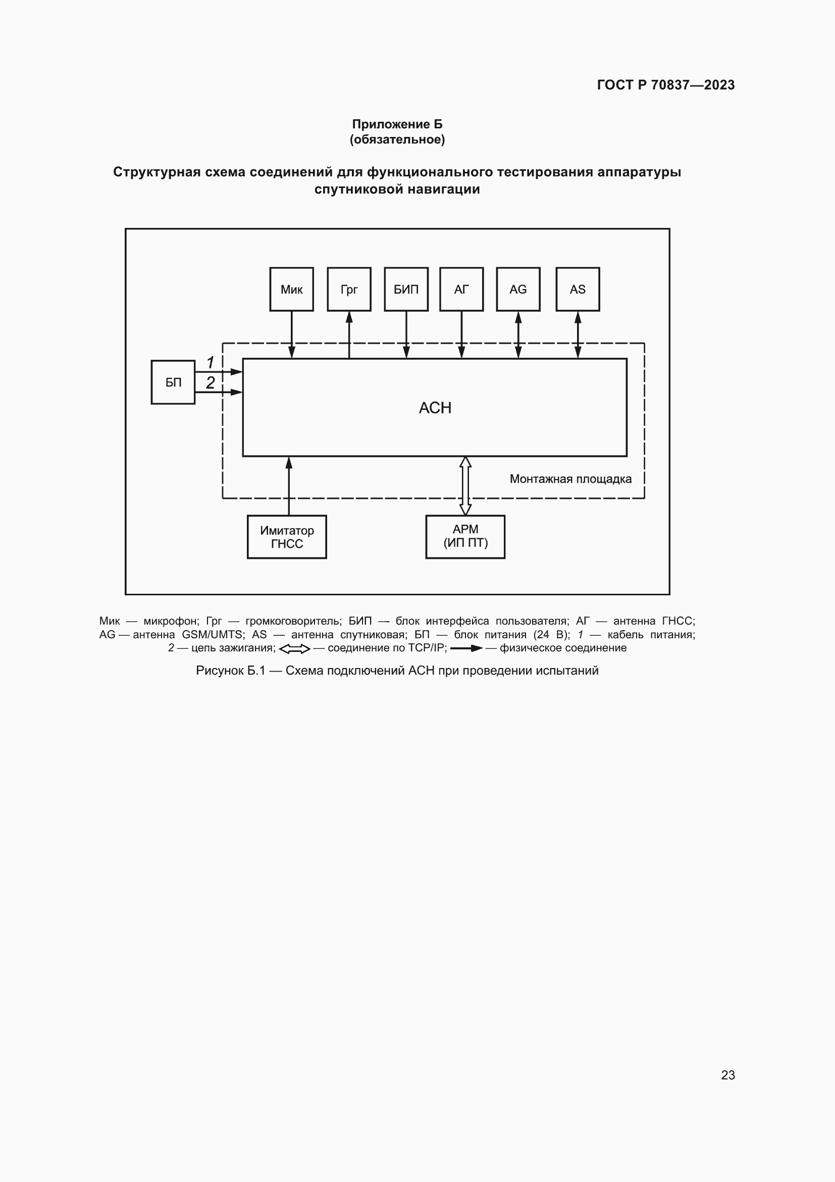 Страница 28 ГОСТ Р 70837-2023