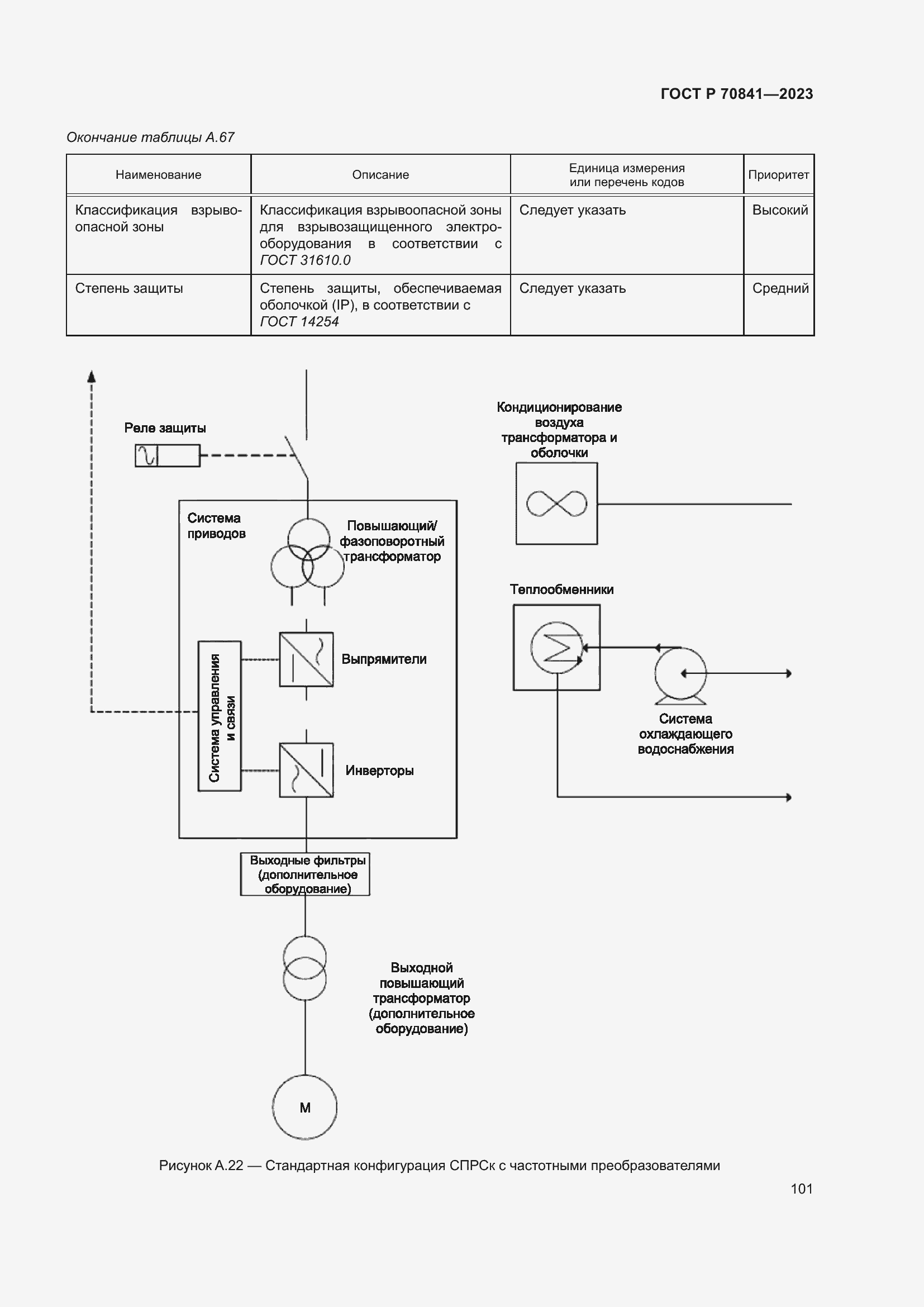 Страница 105 ГОСТ Р 70841-2023