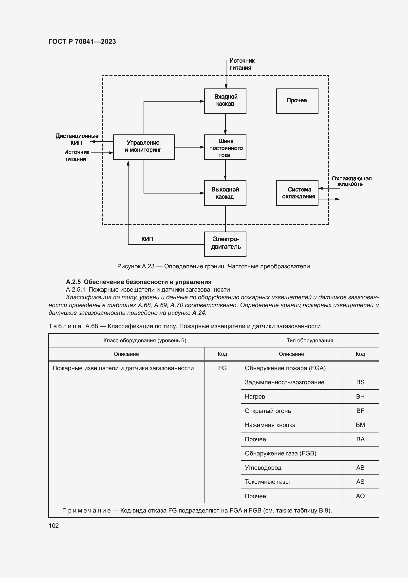 Страница 106 ГОСТ Р 70841-2023