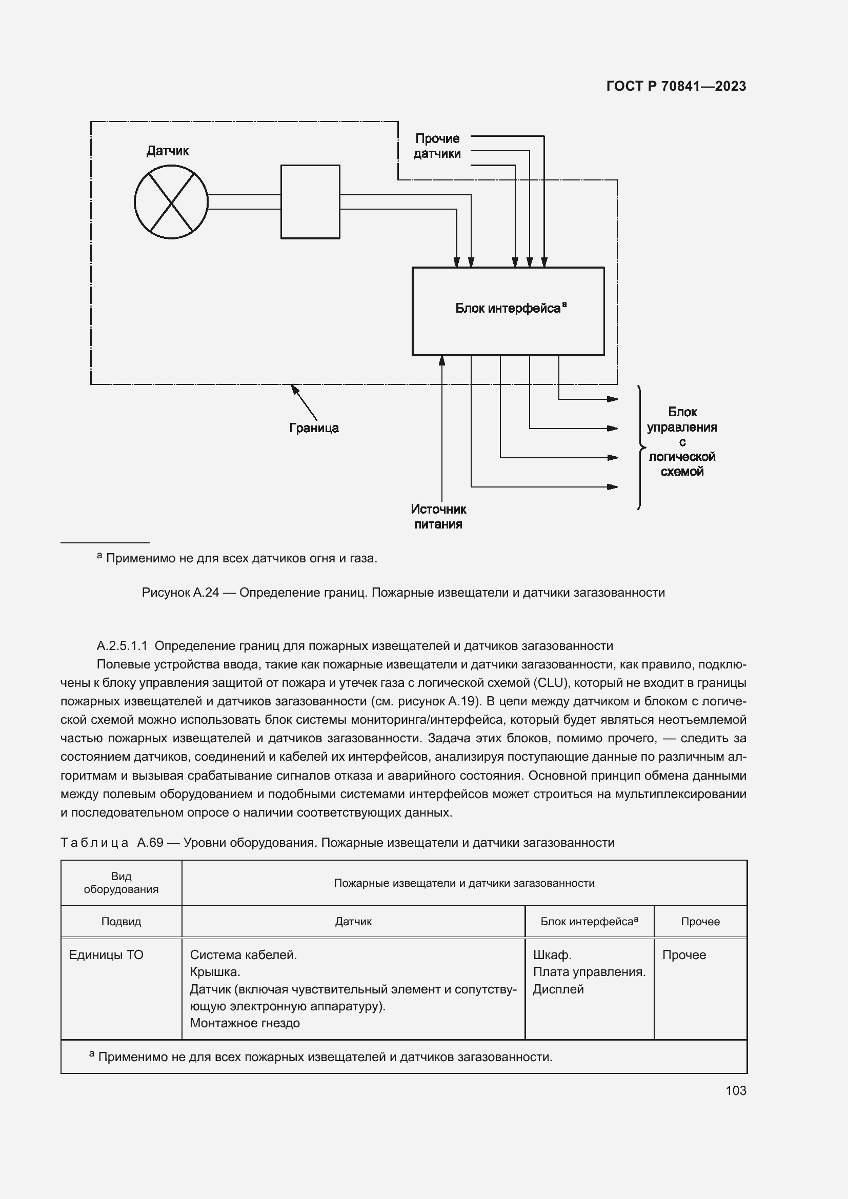 Страница 107 ГОСТ Р 70841-2023