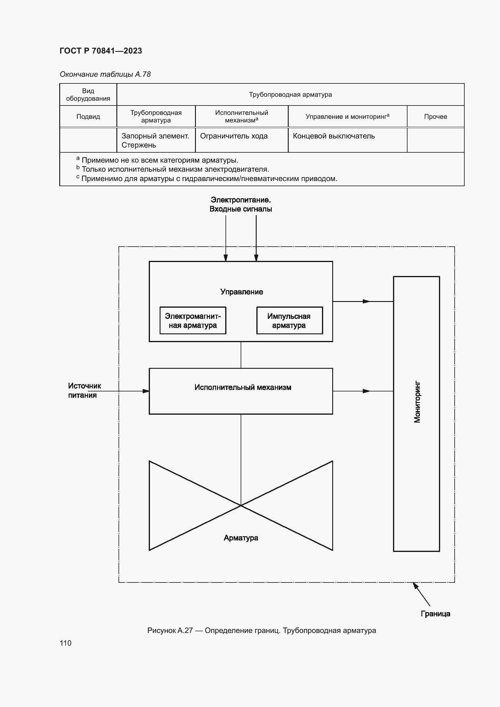 Страница 114 ГОСТ Р 70841-2023