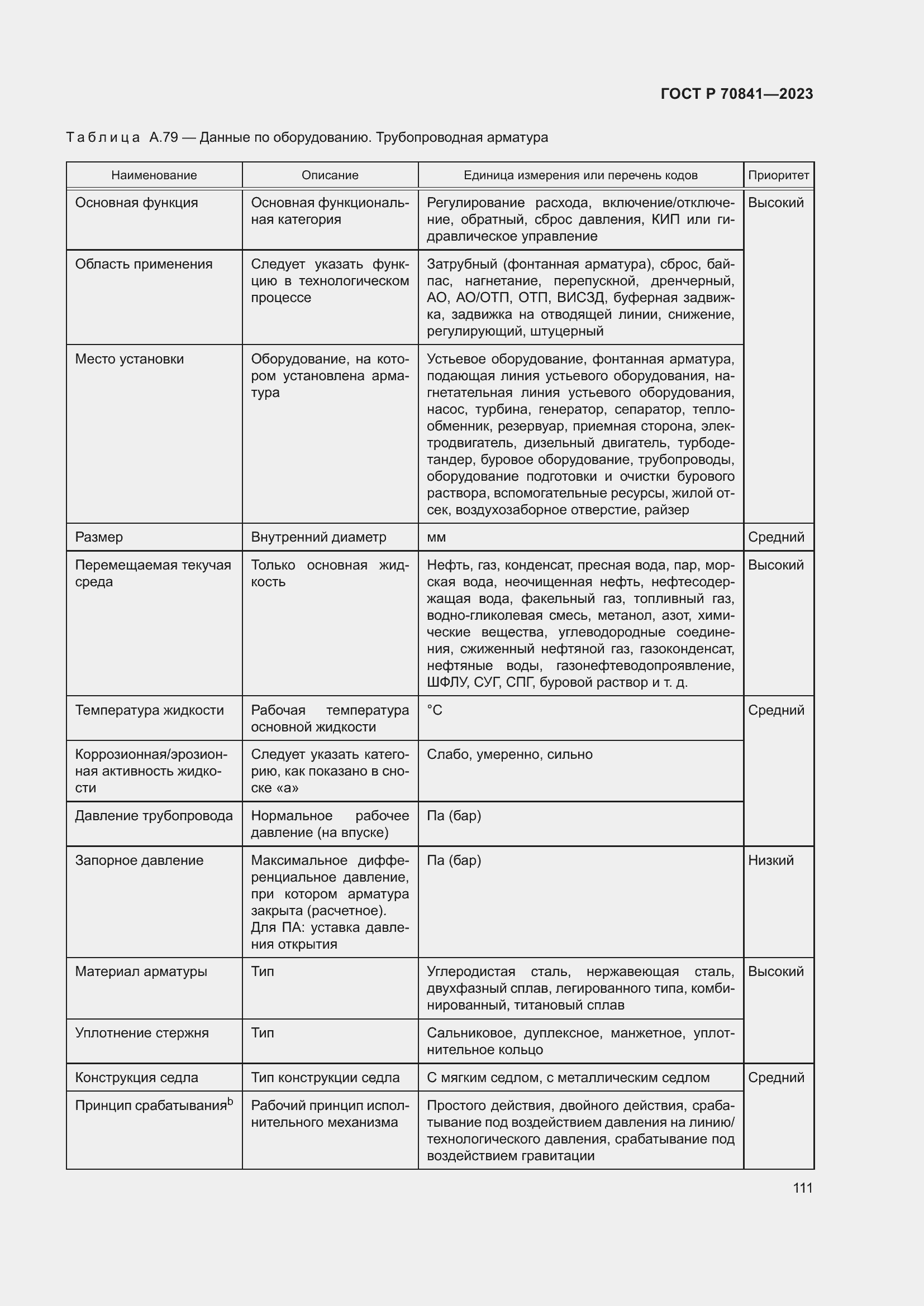 Страница 115 ГОСТ Р 70841-2023