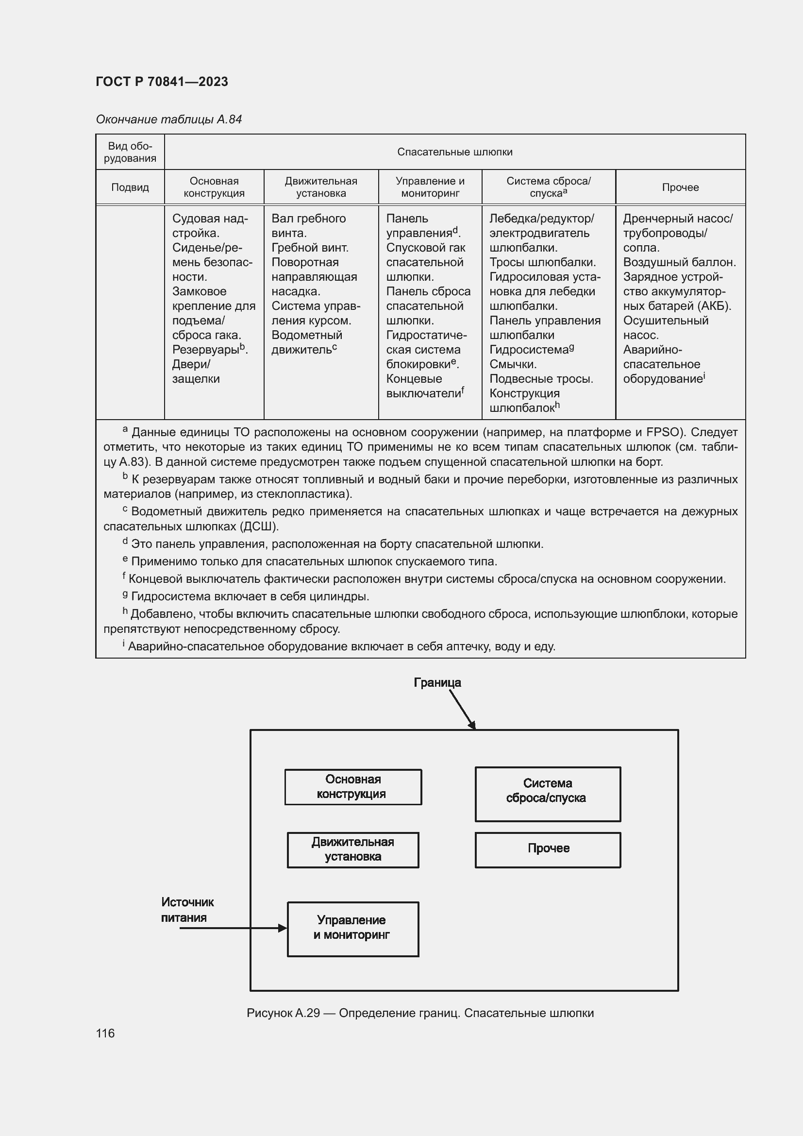 Страница 120 ГОСТ Р 70841-2023