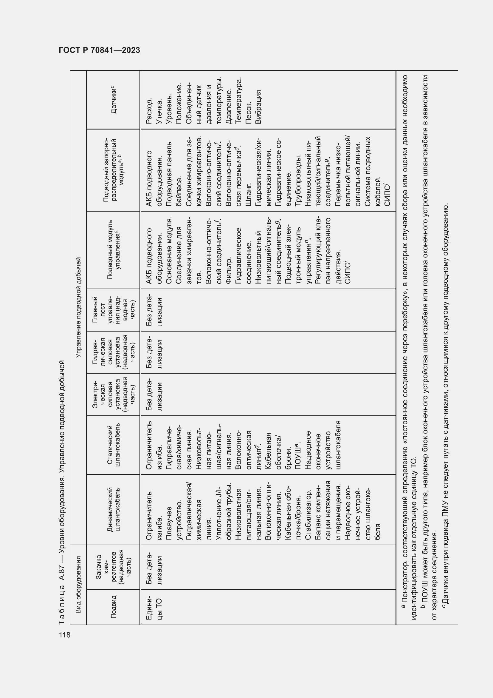 Страница 122 ГОСТ Р 70841-2023