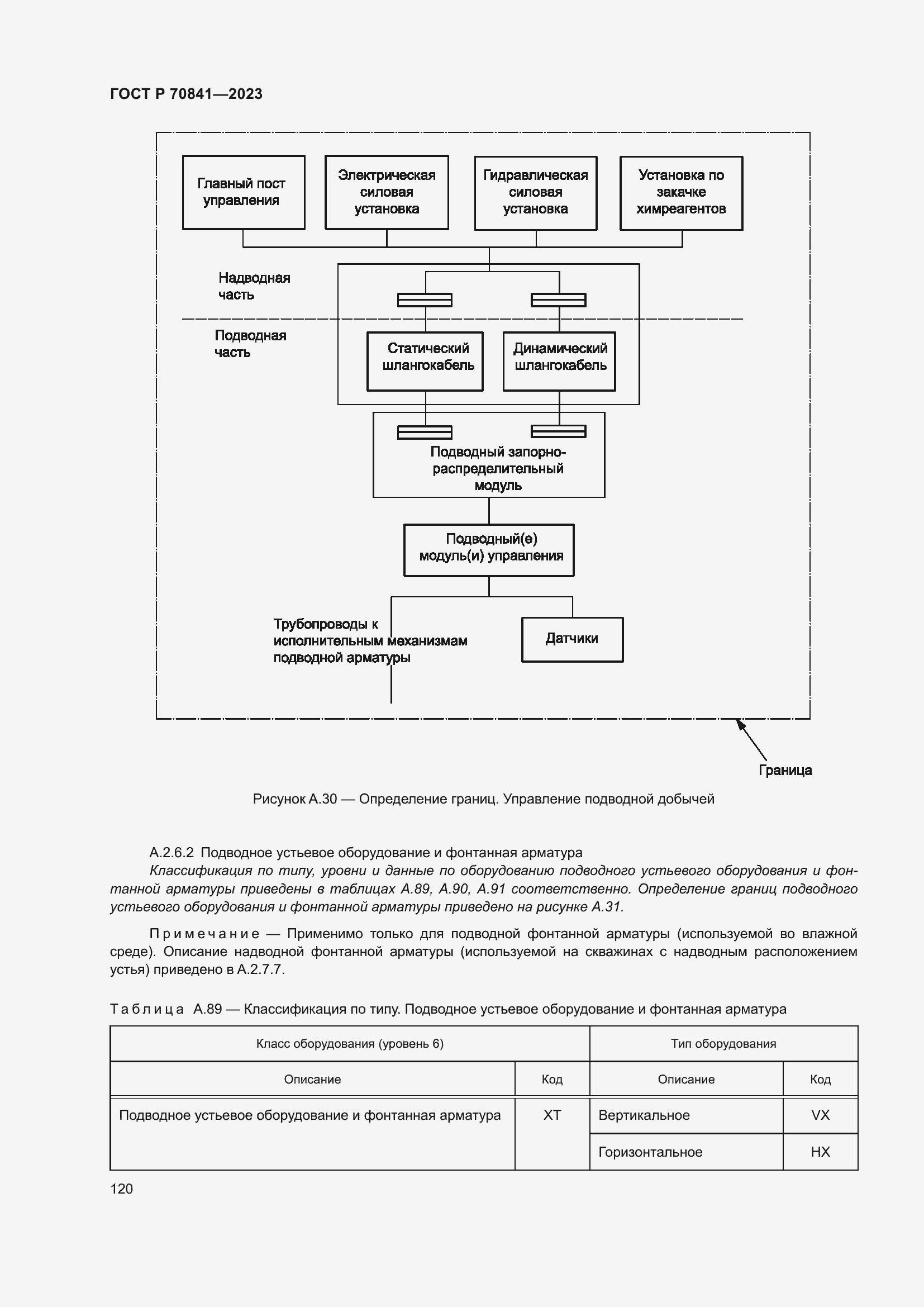Страница 124 ГОСТ Р 70841-2023