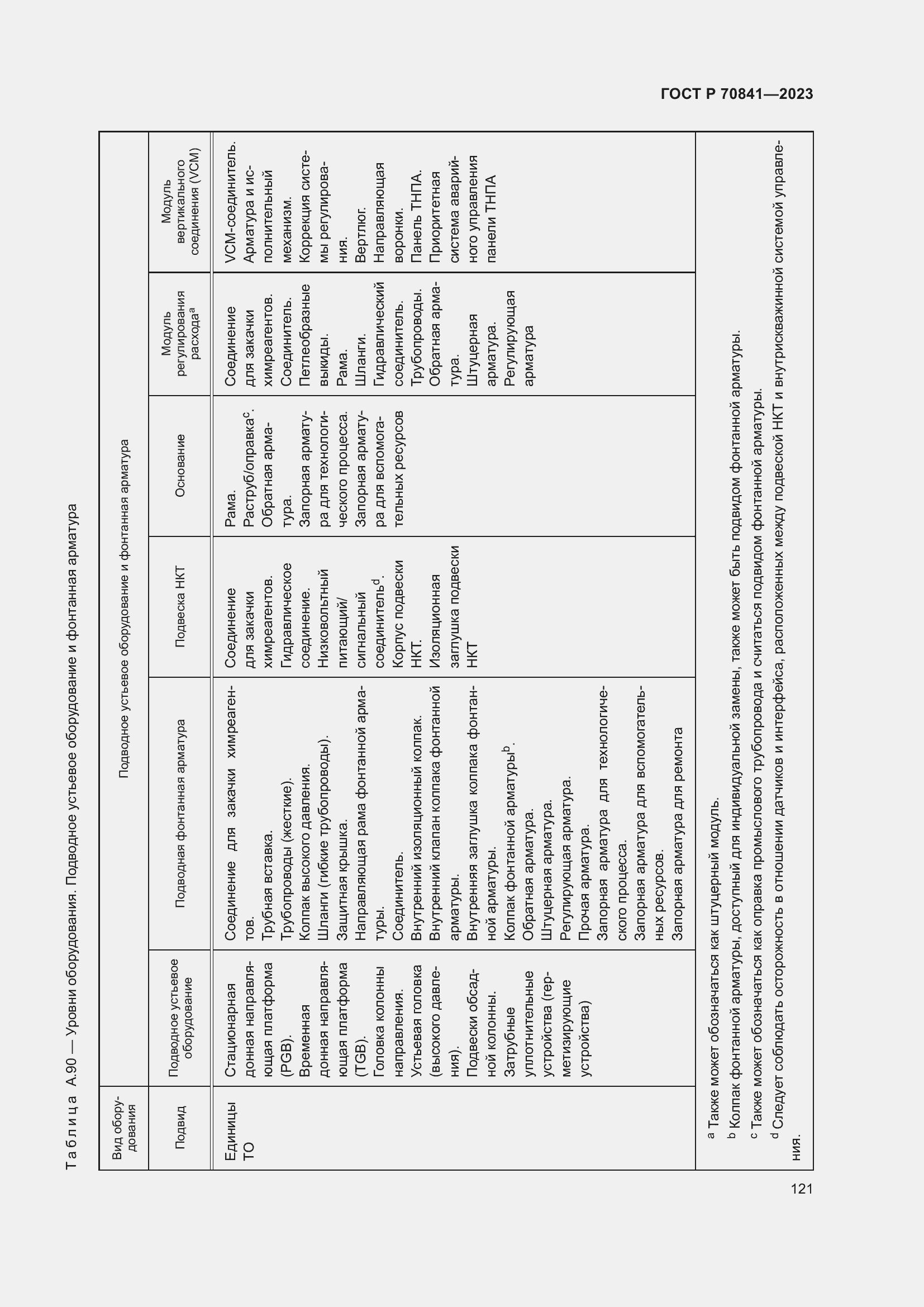 Страница 125 ГОСТ Р 70841-2023
