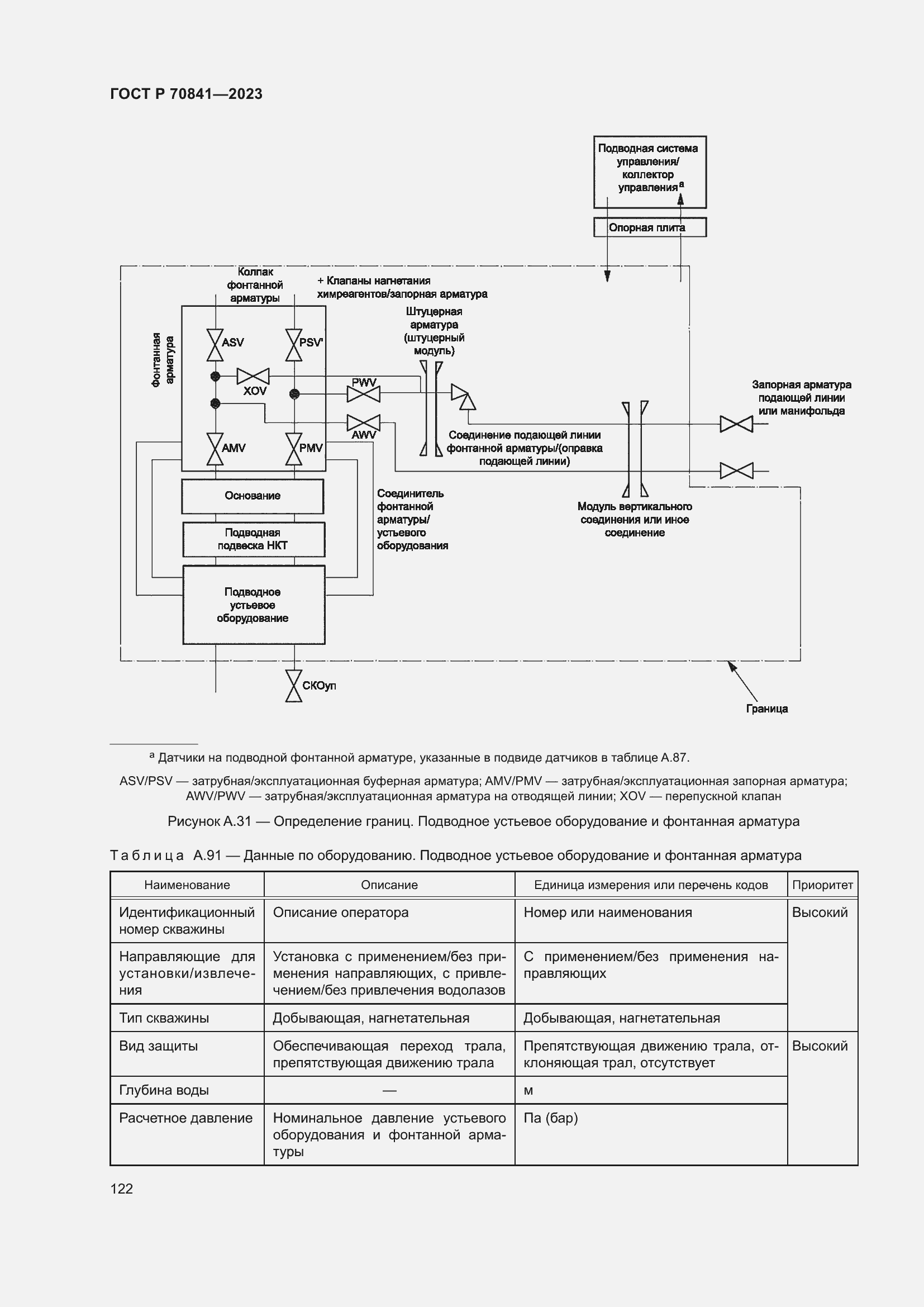 Страница 126 ГОСТ Р 70841-2023