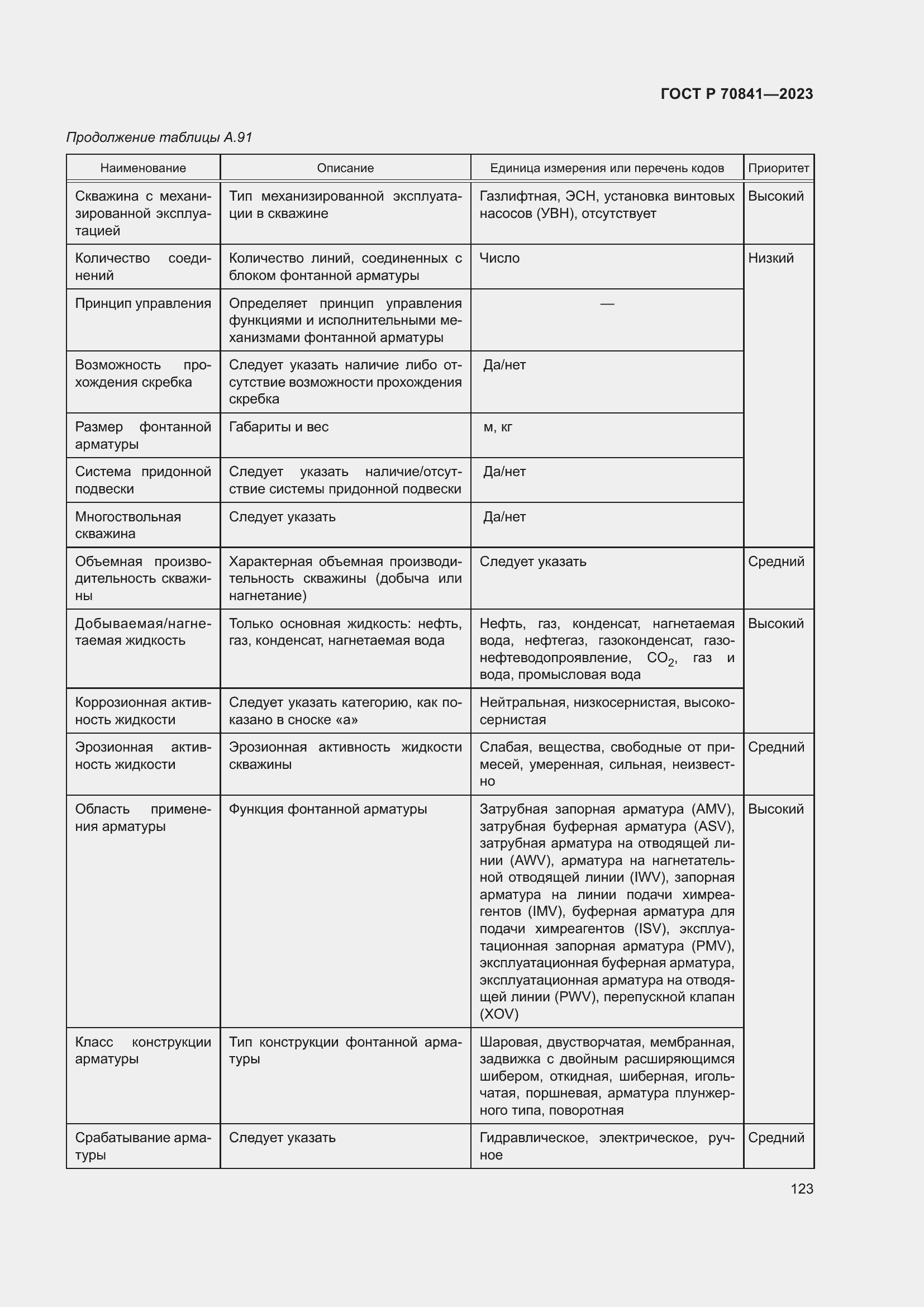 Страница 127 ГОСТ Р 70841-2023