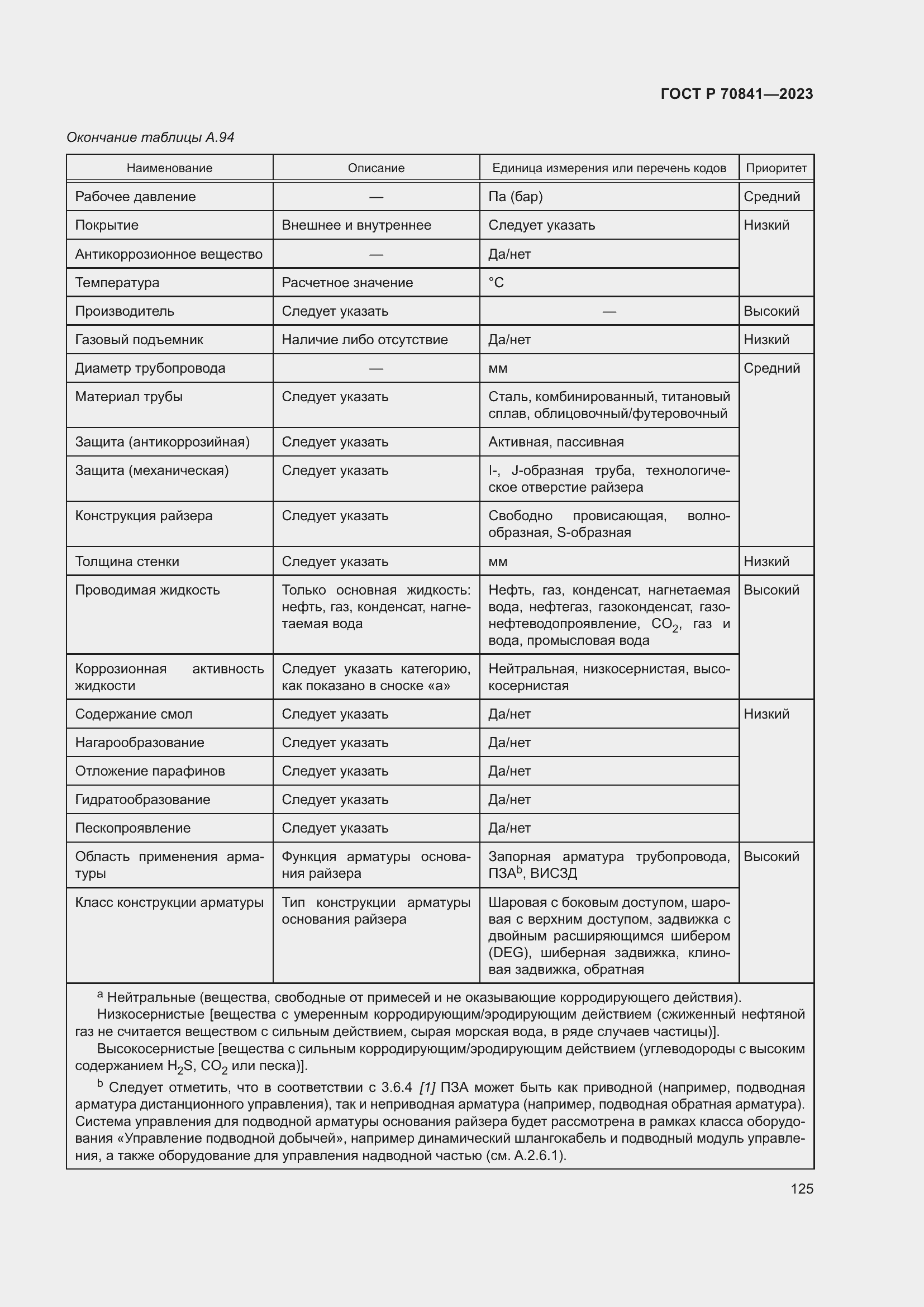 Страница 129 ГОСТ Р 70841-2023