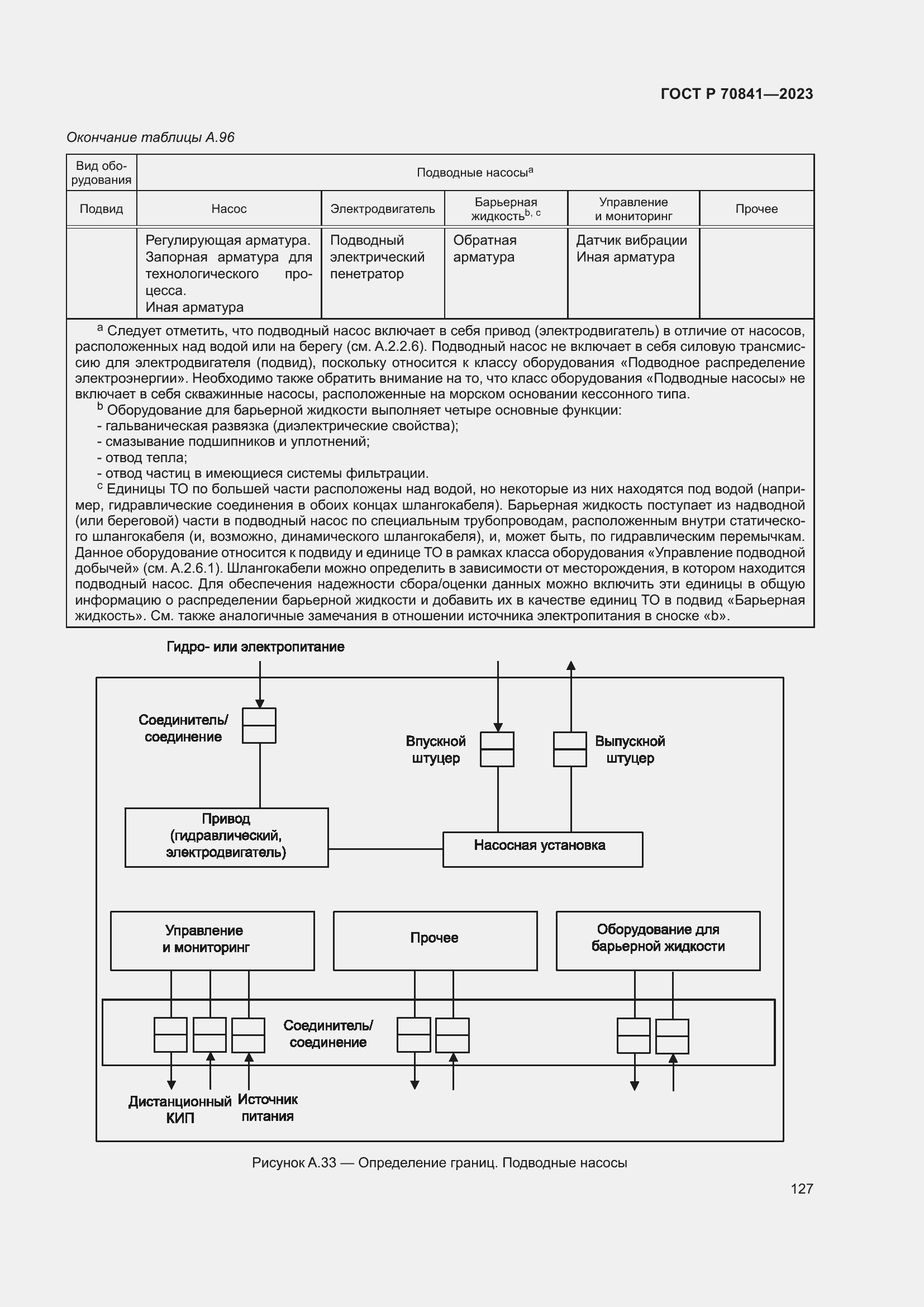 Страница 131 ГОСТ Р 70841-2023
