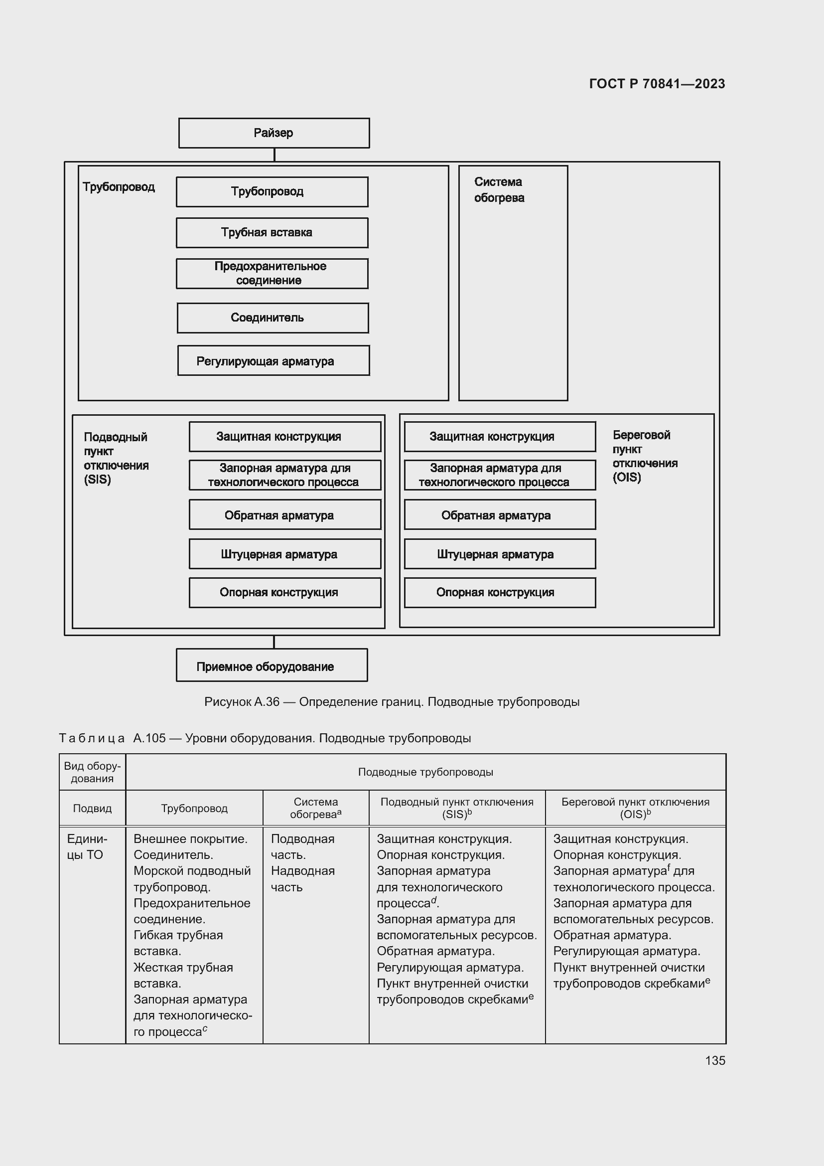 Страница 139 ГОСТ Р 70841-2023