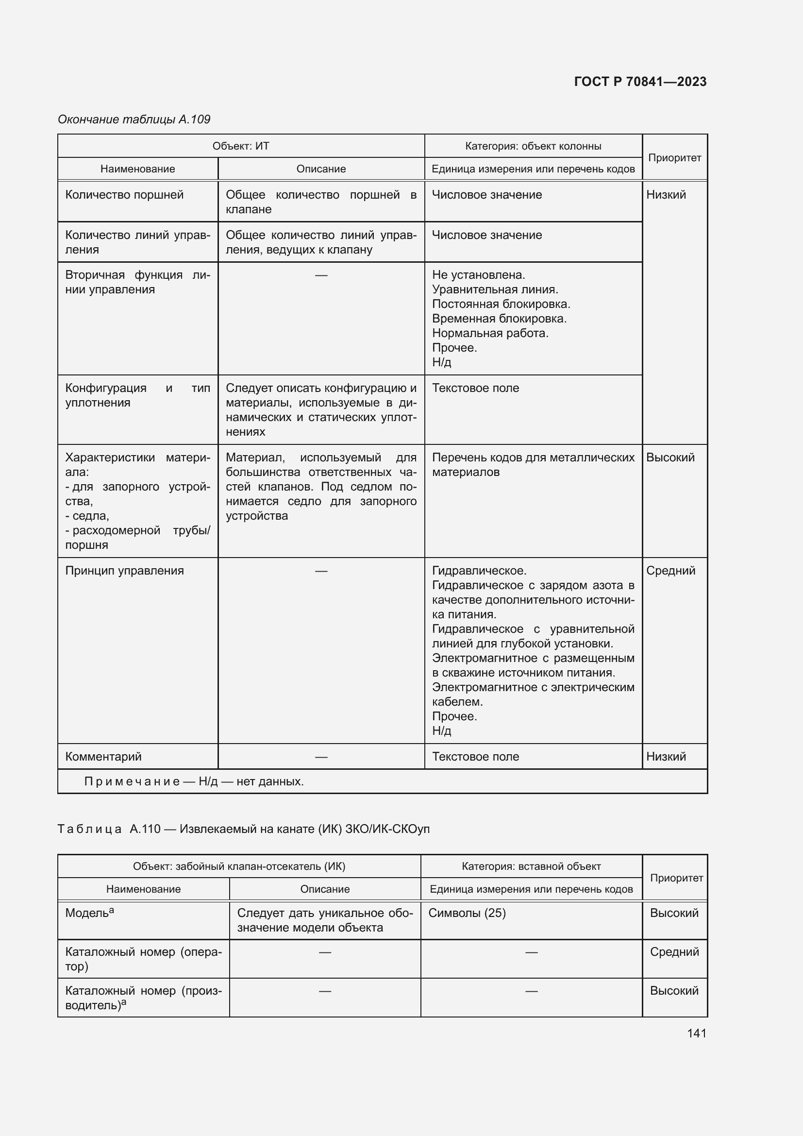 Страница 145 ГОСТ Р 70841-2023