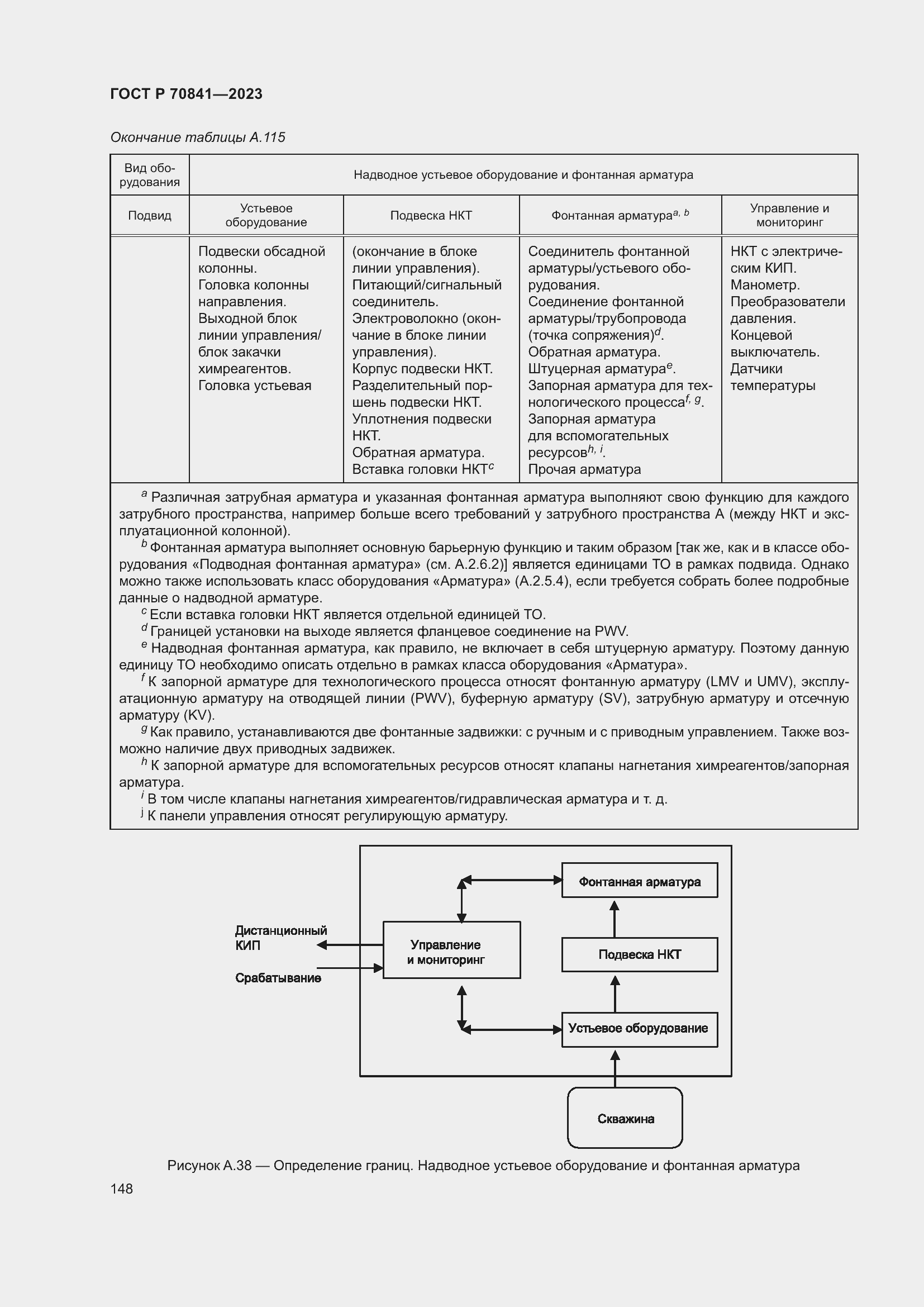Страница 152 ГОСТ Р 70841-2023