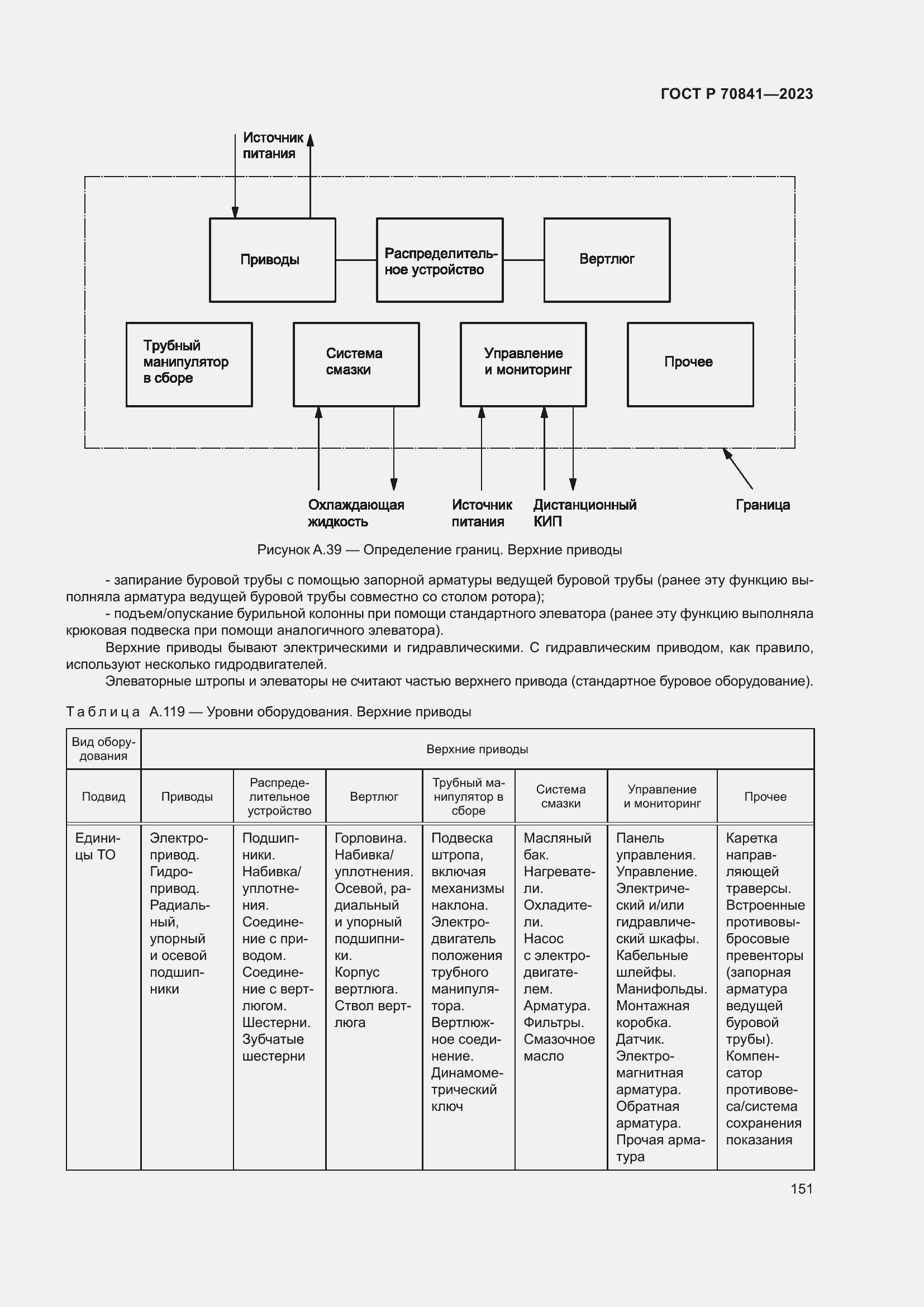 Страница 155 ГОСТ Р 70841-2023