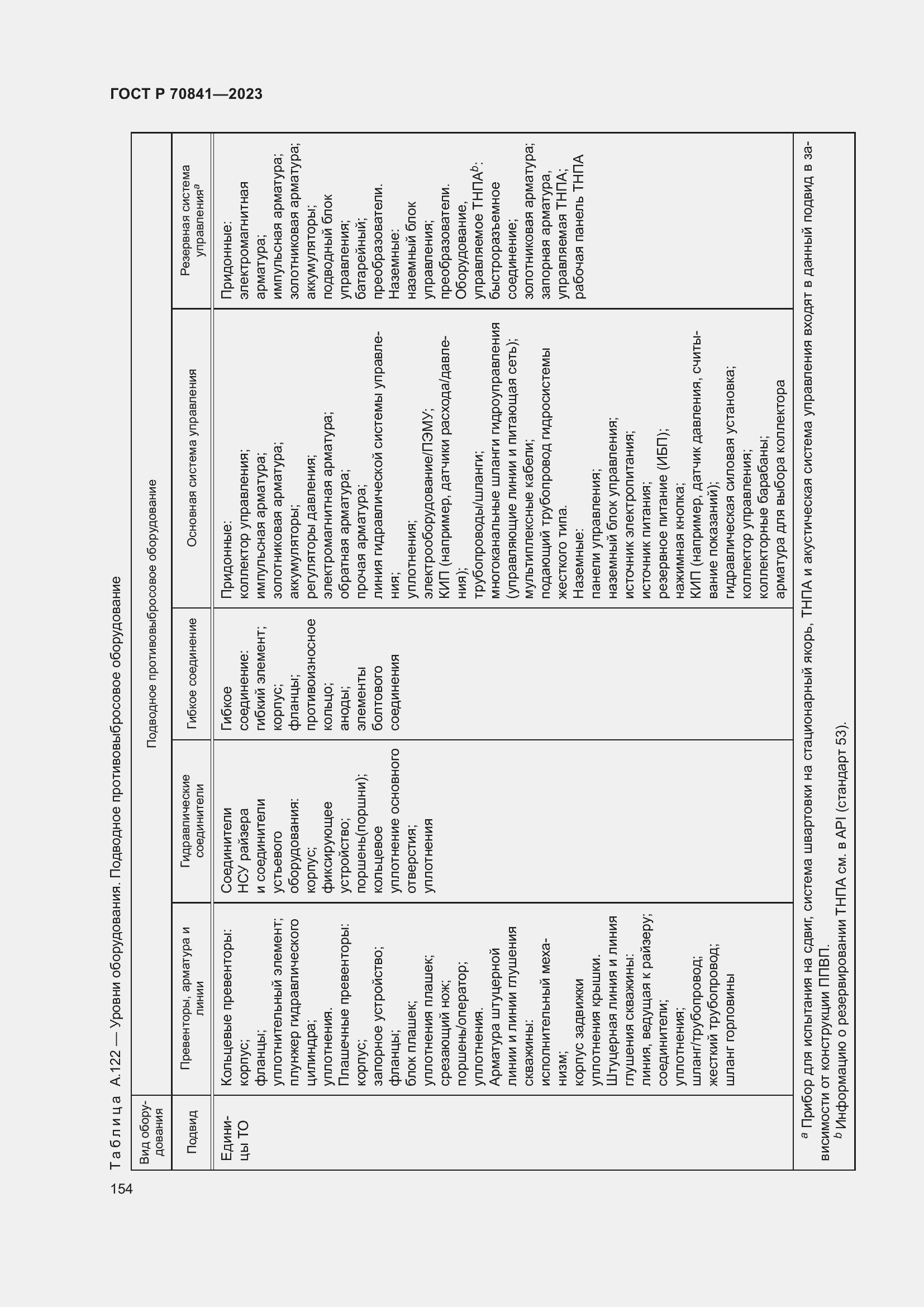 Страница 158 ГОСТ Р 70841-2023
