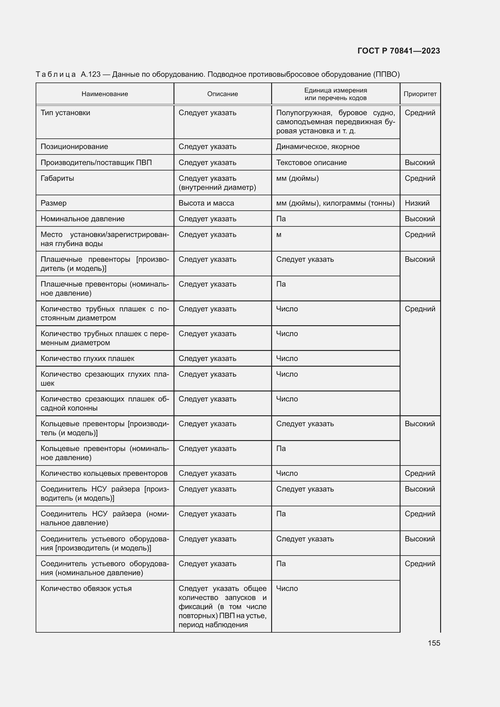 Страница 159 ГОСТ Р 70841-2023