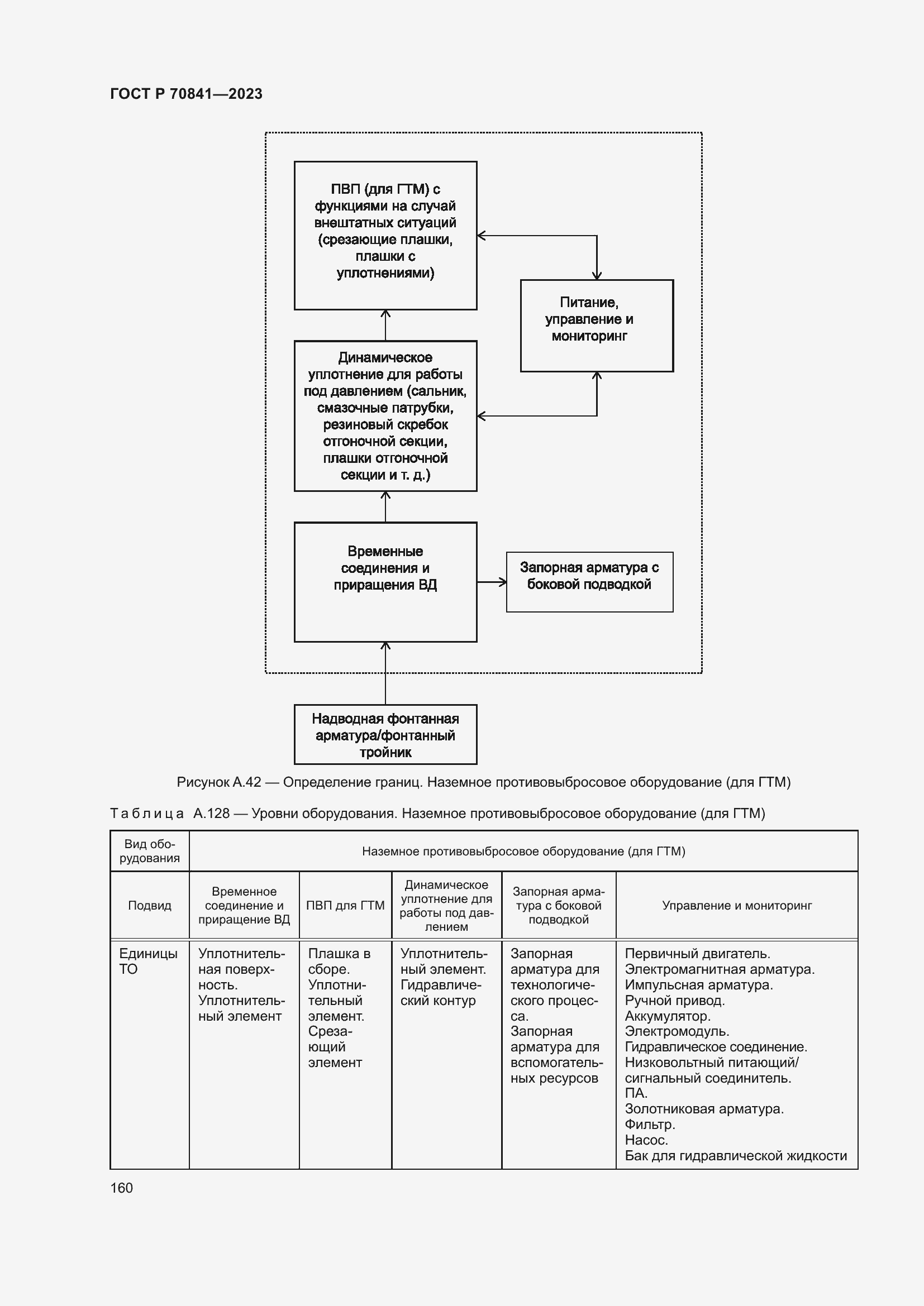 Страница 164 ГОСТ Р 70841-2023