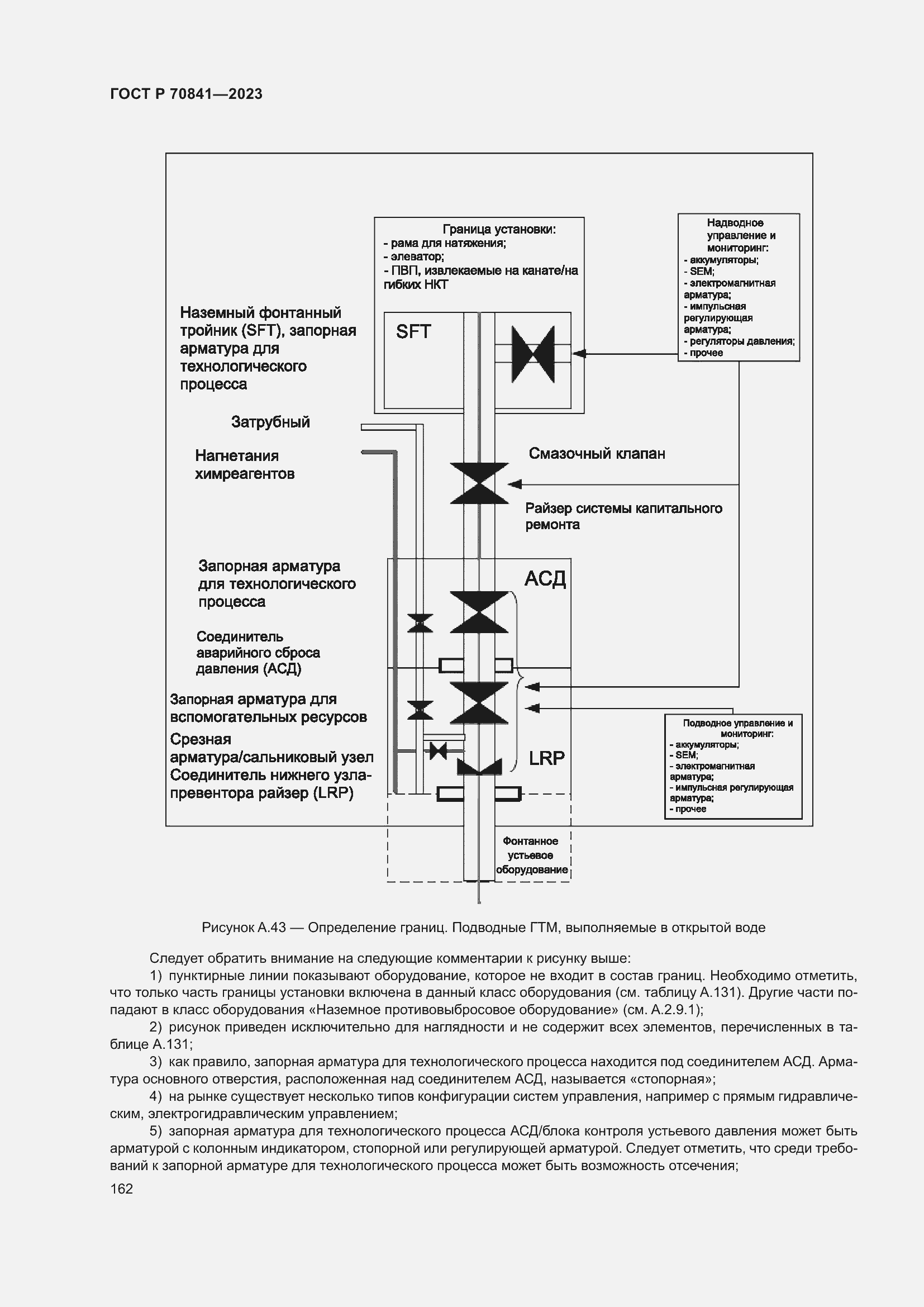 Страница 166 ГОСТ Р 70841-2023