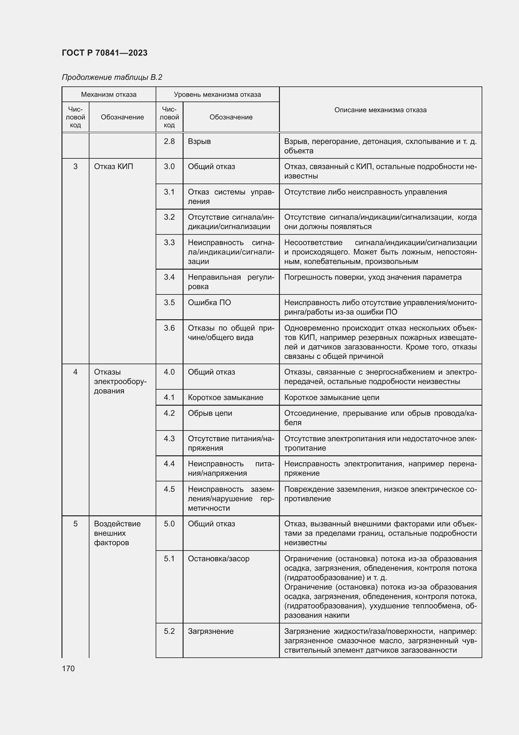 Страница 174 ГОСТ Р 70841-2023