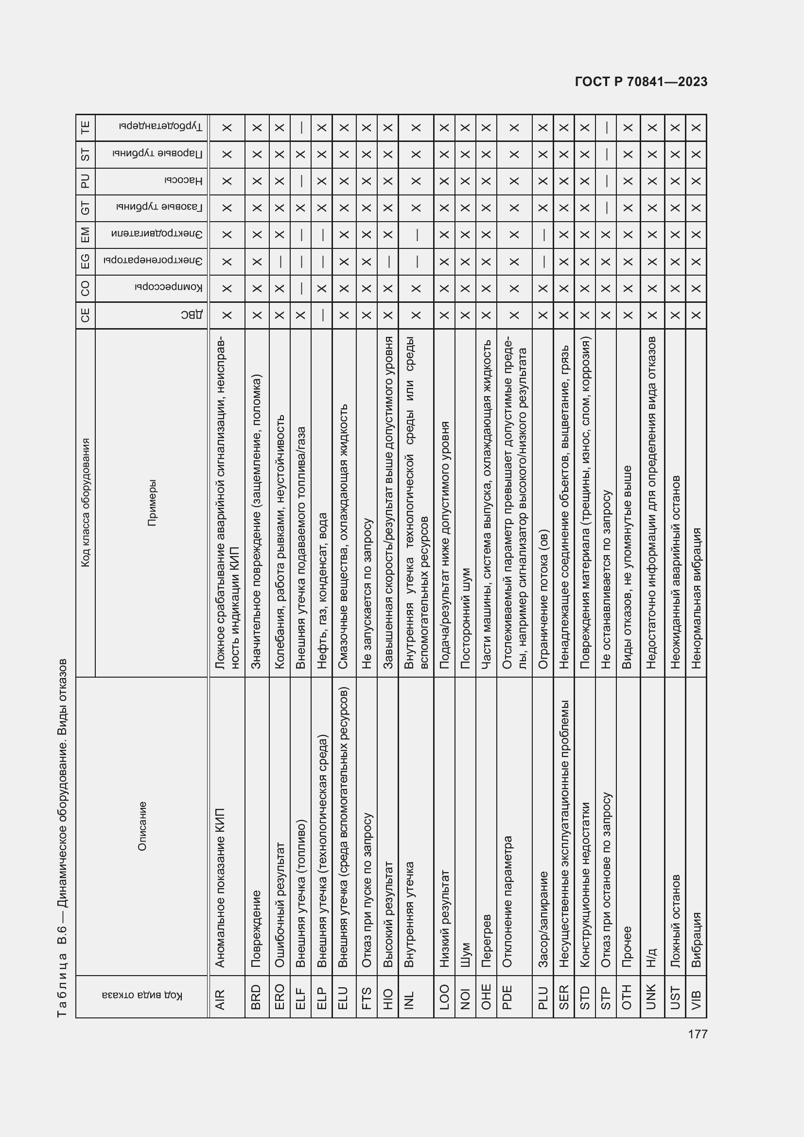 Страница 181 ГОСТ Р 70841-2023