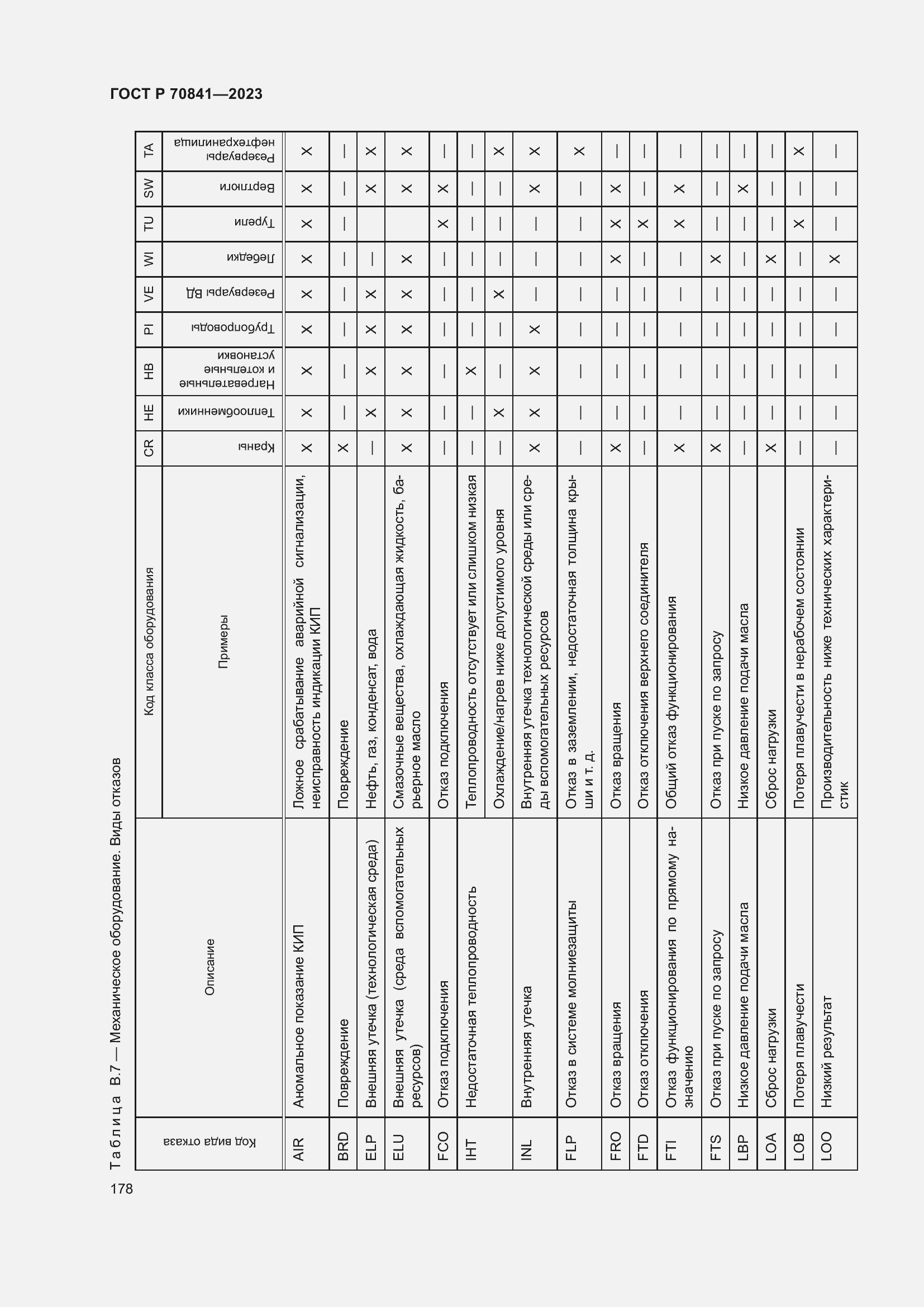 Страница 182 ГОСТ Р 70841-2023