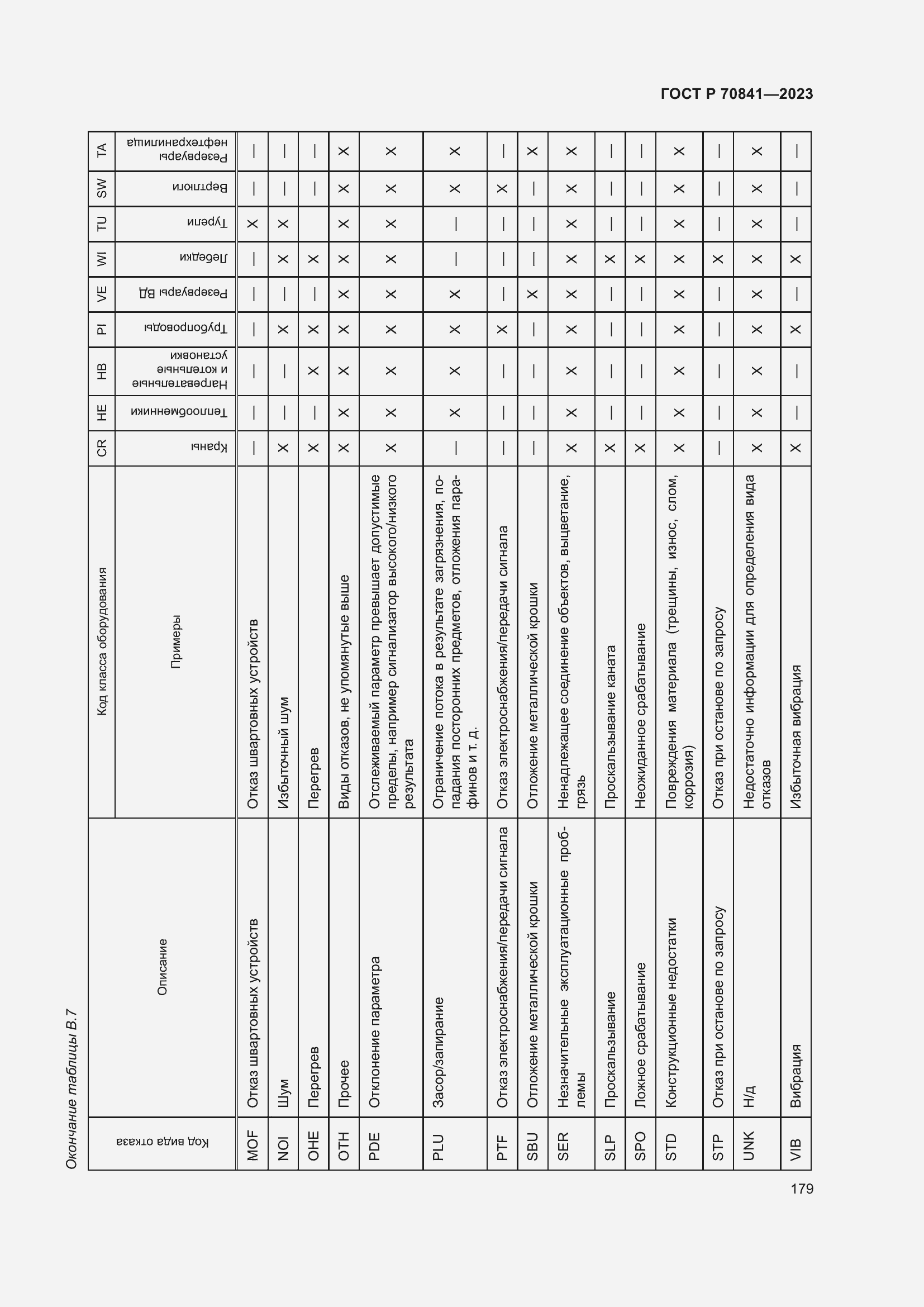 Страница 183 ГОСТ Р 70841-2023