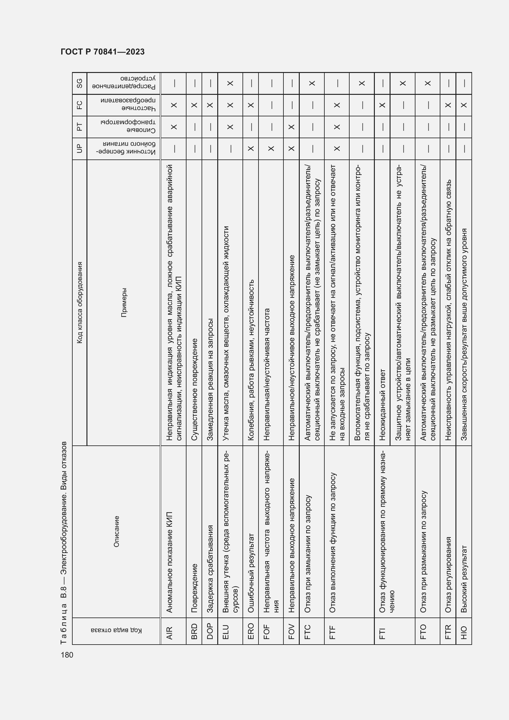 Страница 184 ГОСТ Р 70841-2023