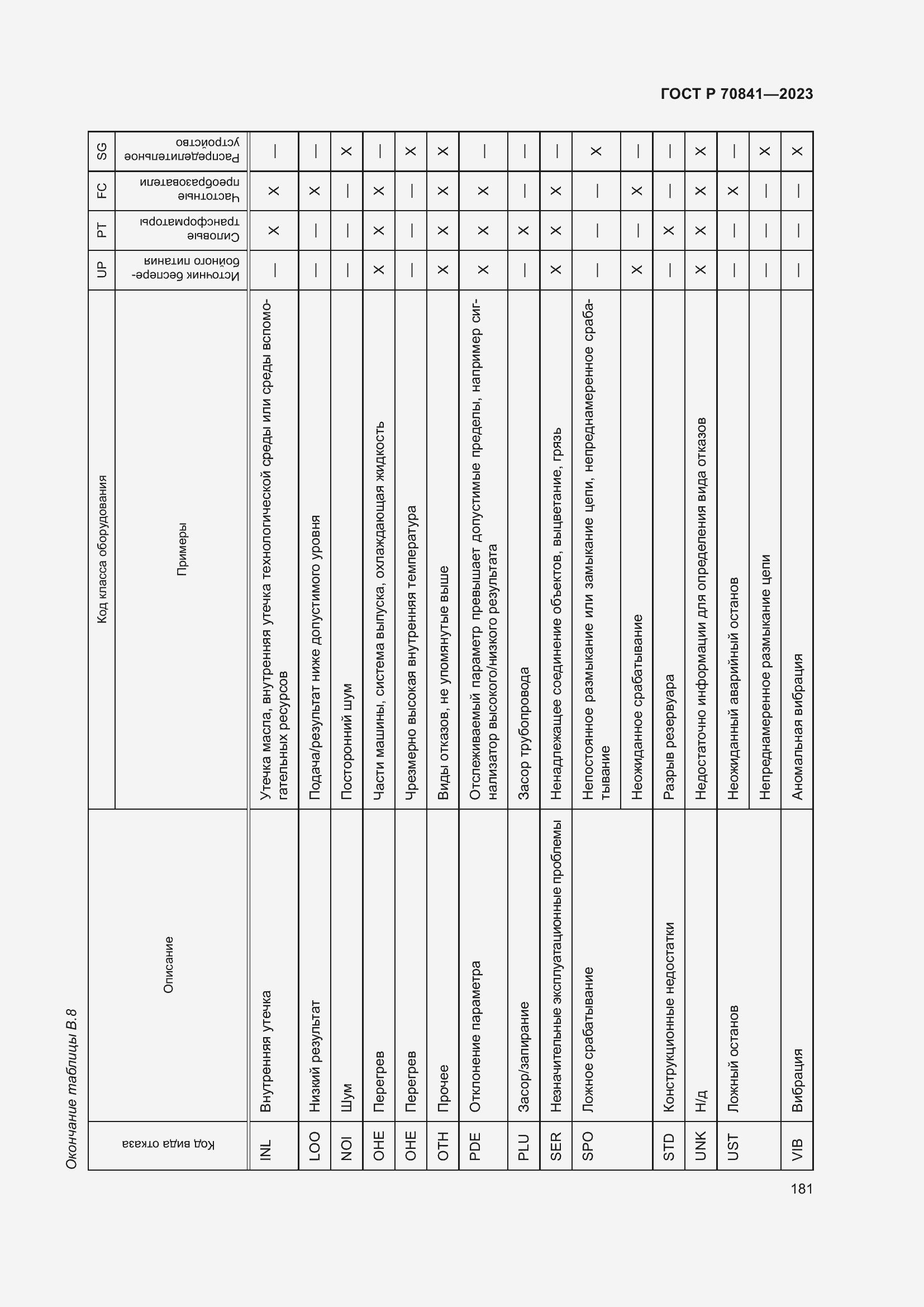 Страница 185 ГОСТ Р 70841-2023